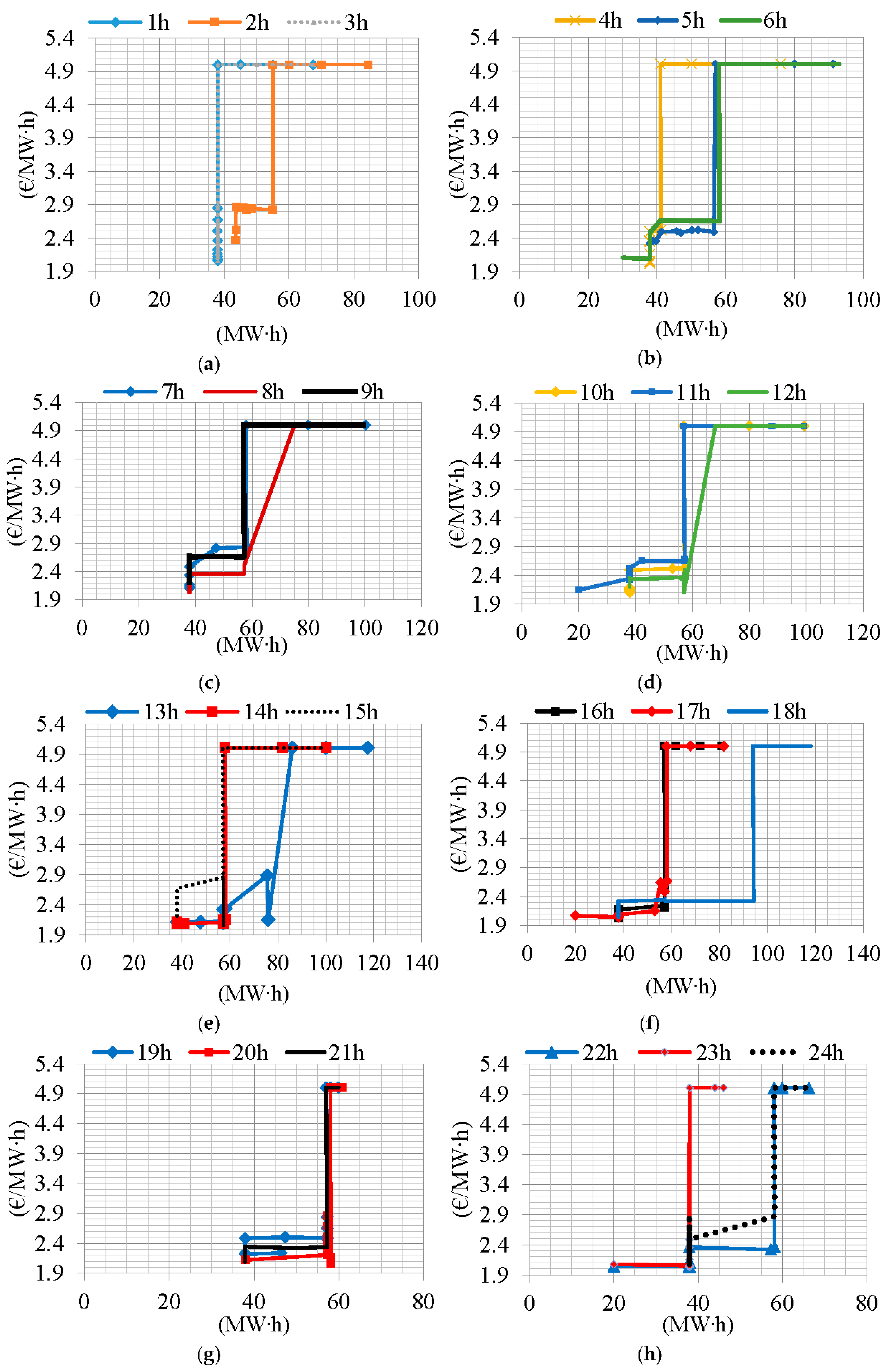 Energies 11 01254 g005 Energies 11 01254 g005