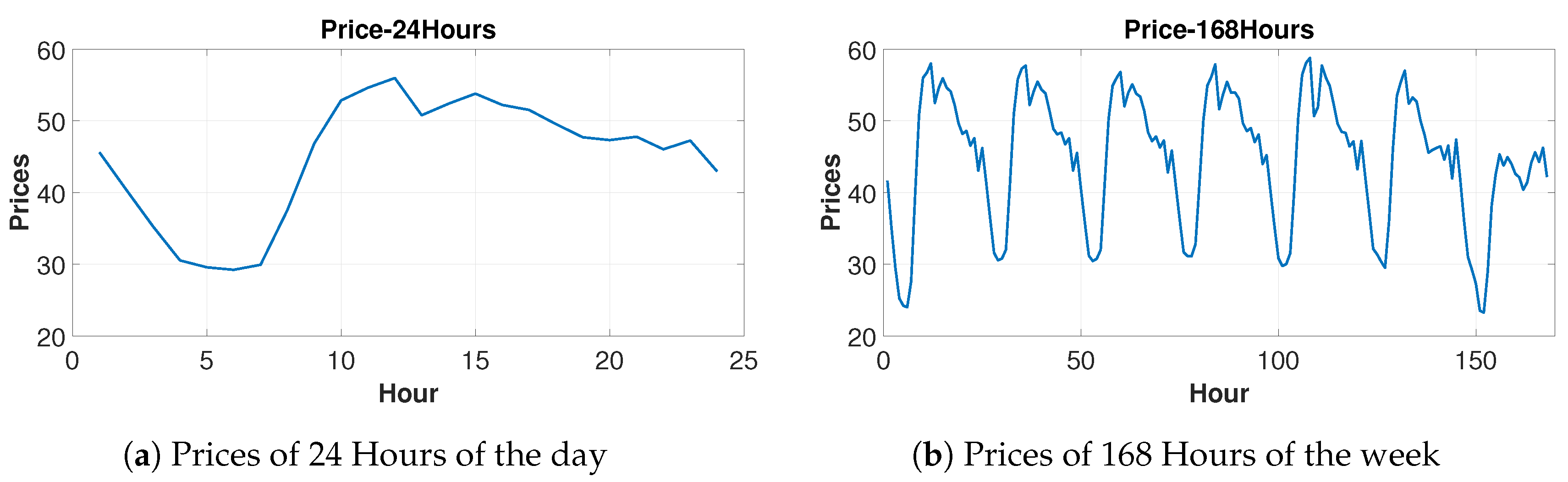 Energies 11 01255 g001
