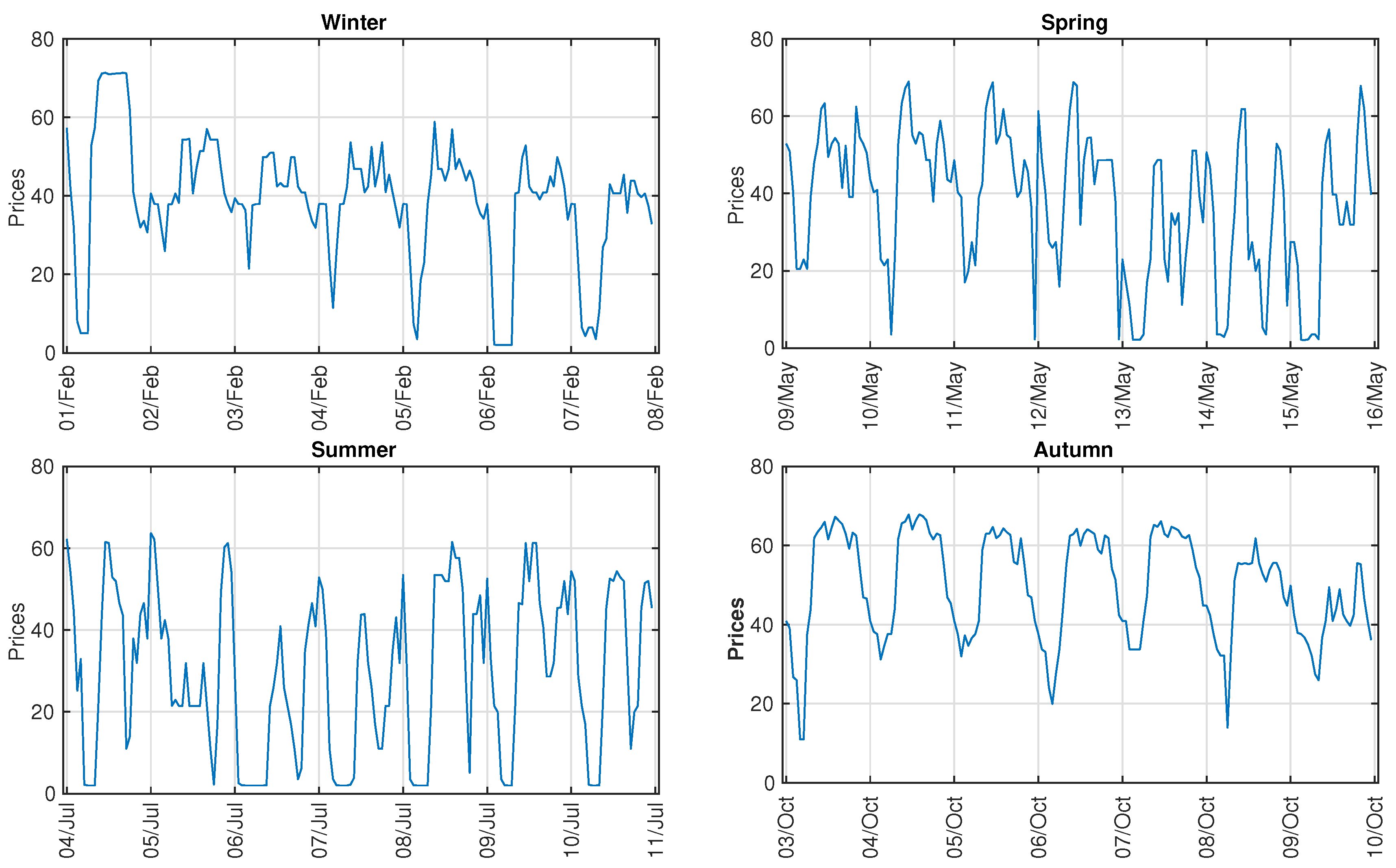 Energies 11 01255 g002