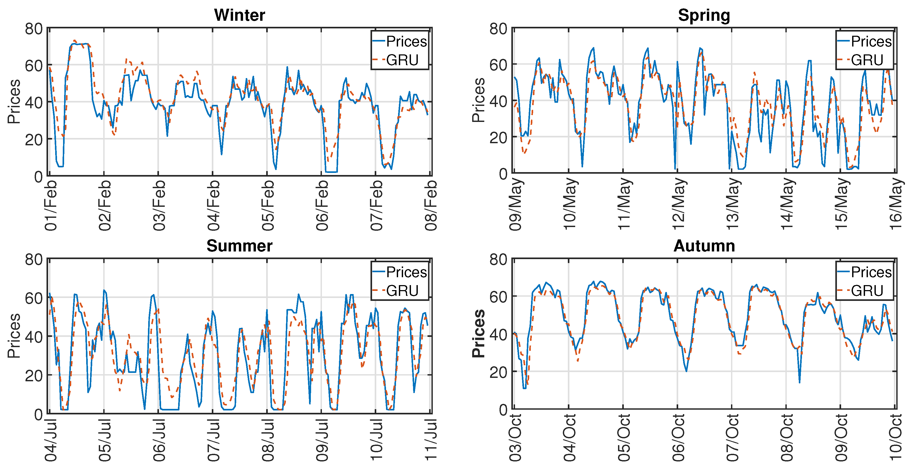 Energies 11 01255 g006