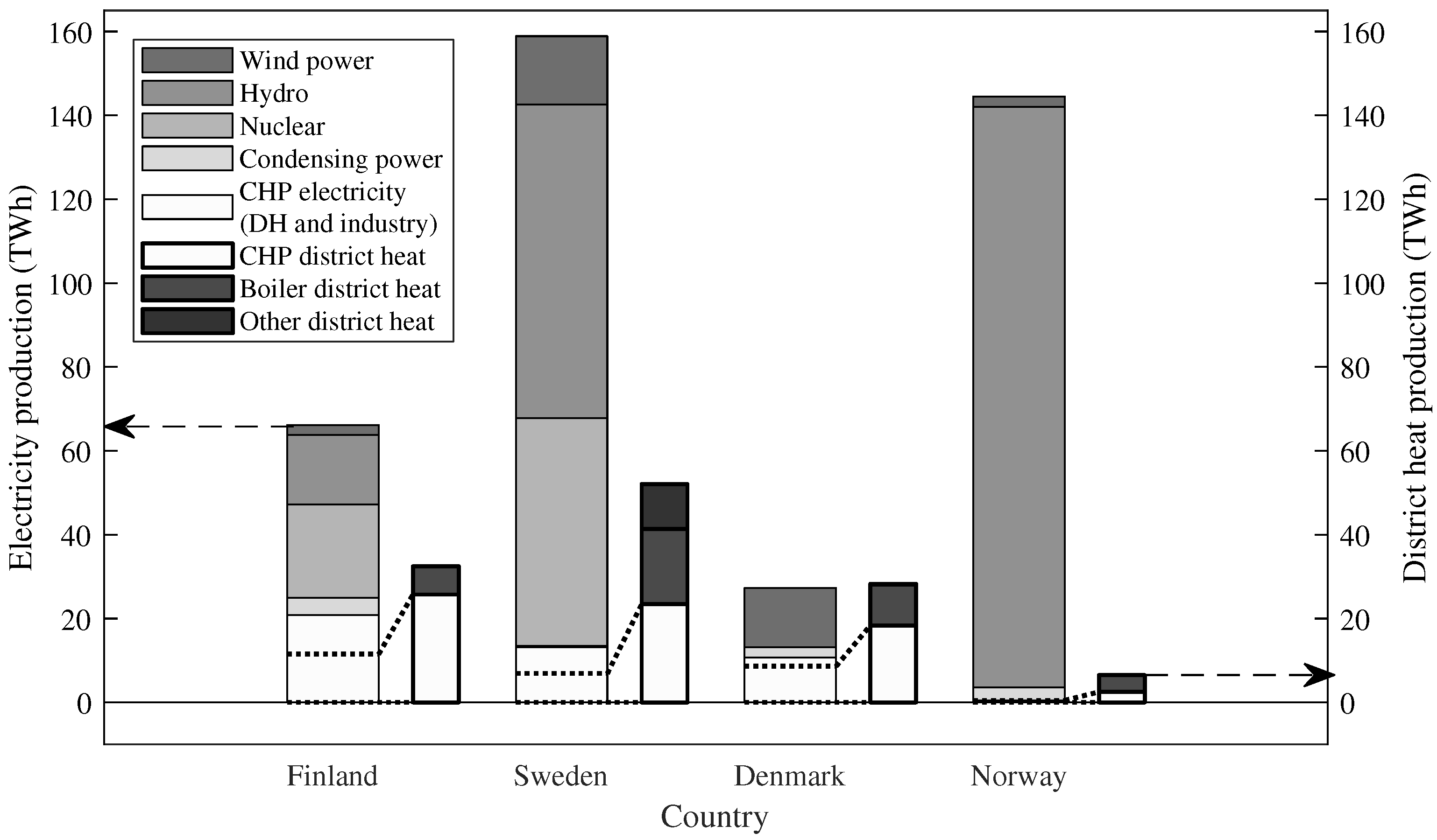 Energies 11 01256 g001