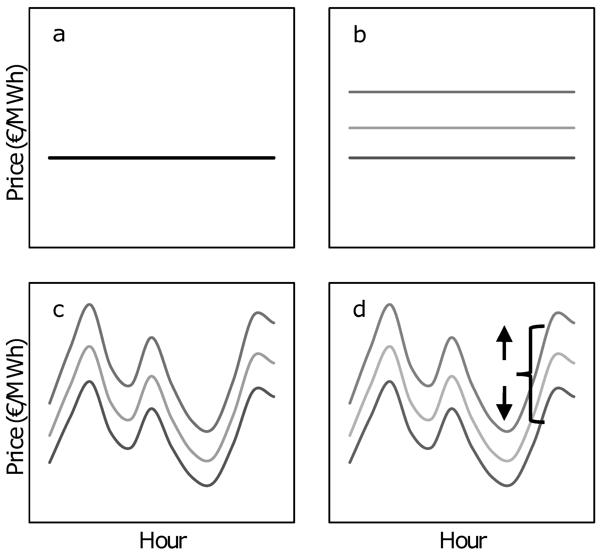 Energies 11 01256 g002