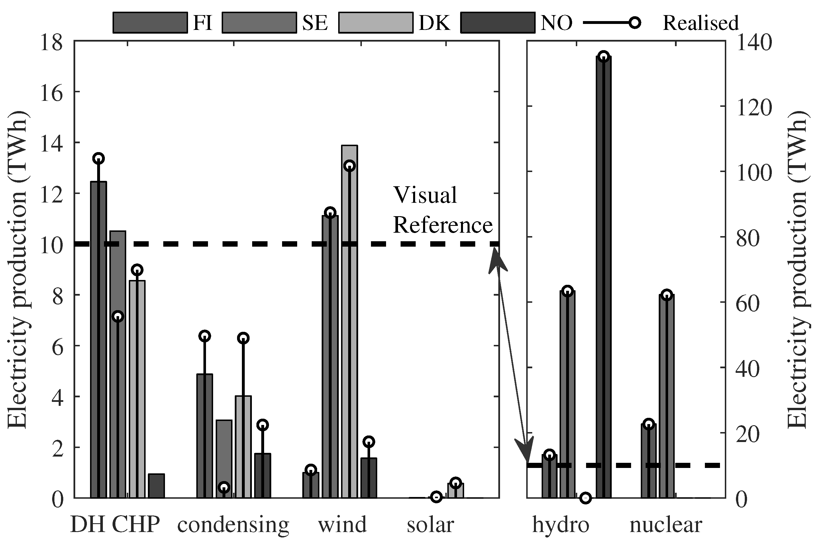 Energies 11 01256 g003