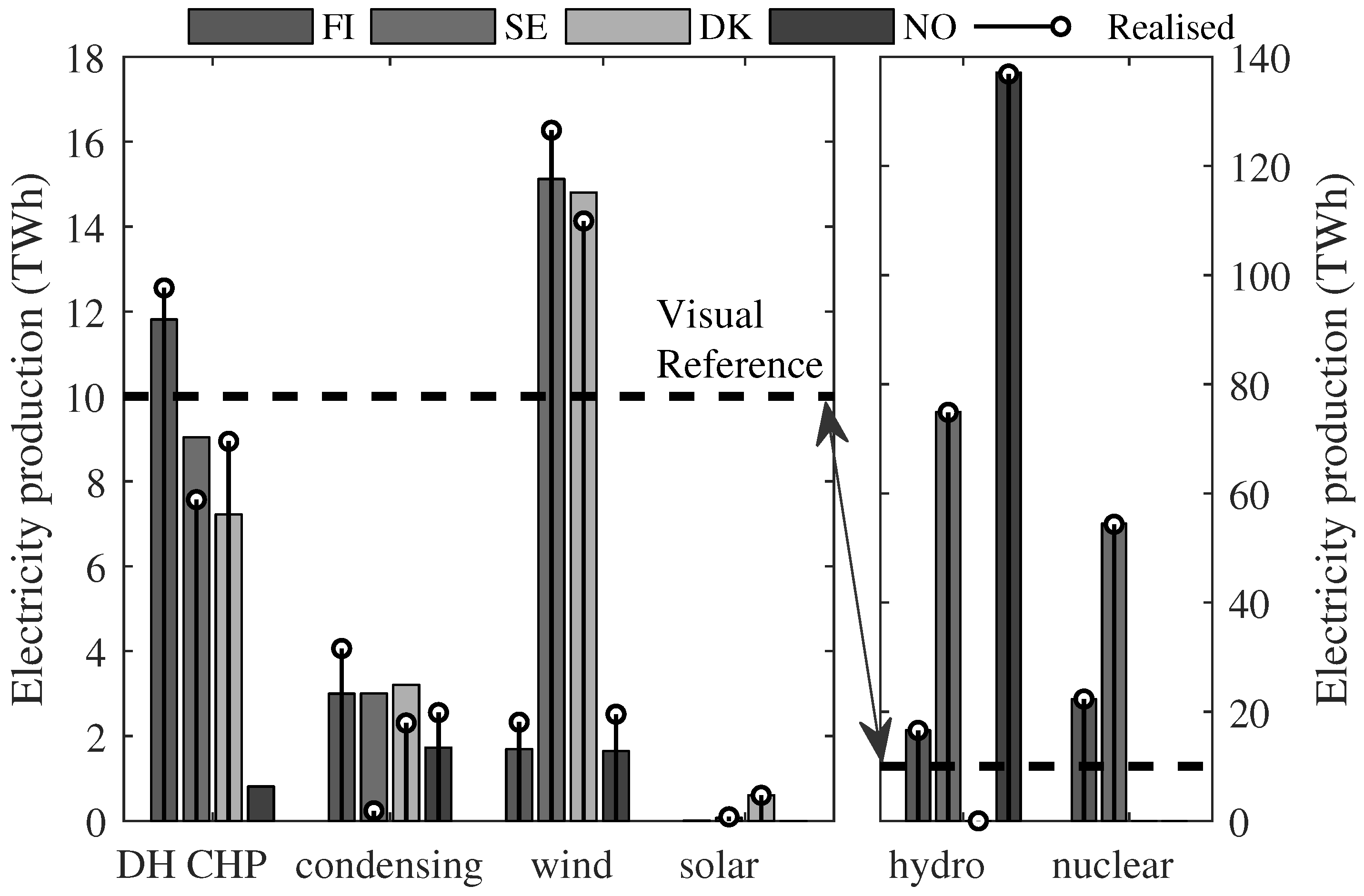 Energies 11 01256 g004