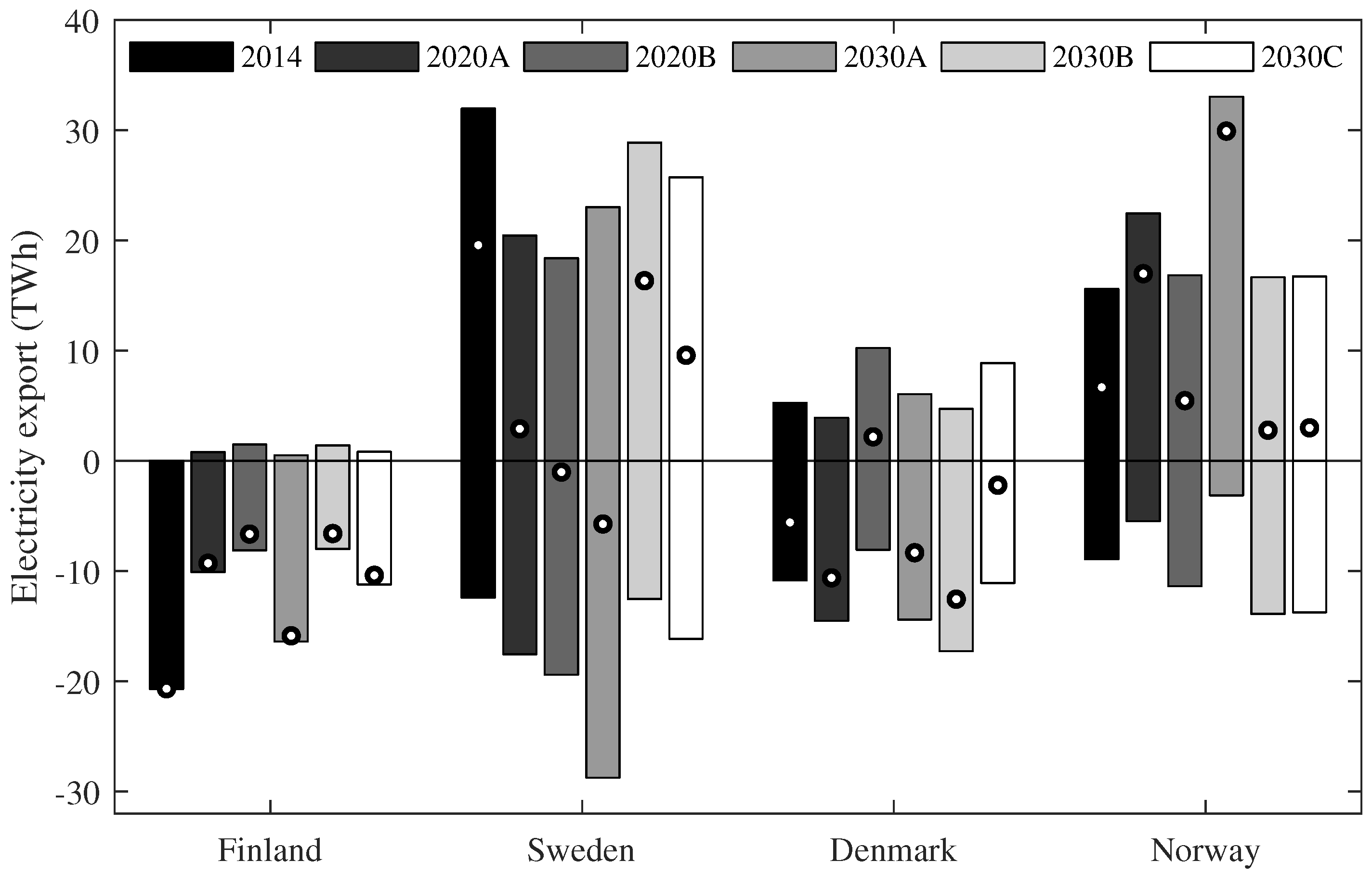 Energies 11 01256 g007