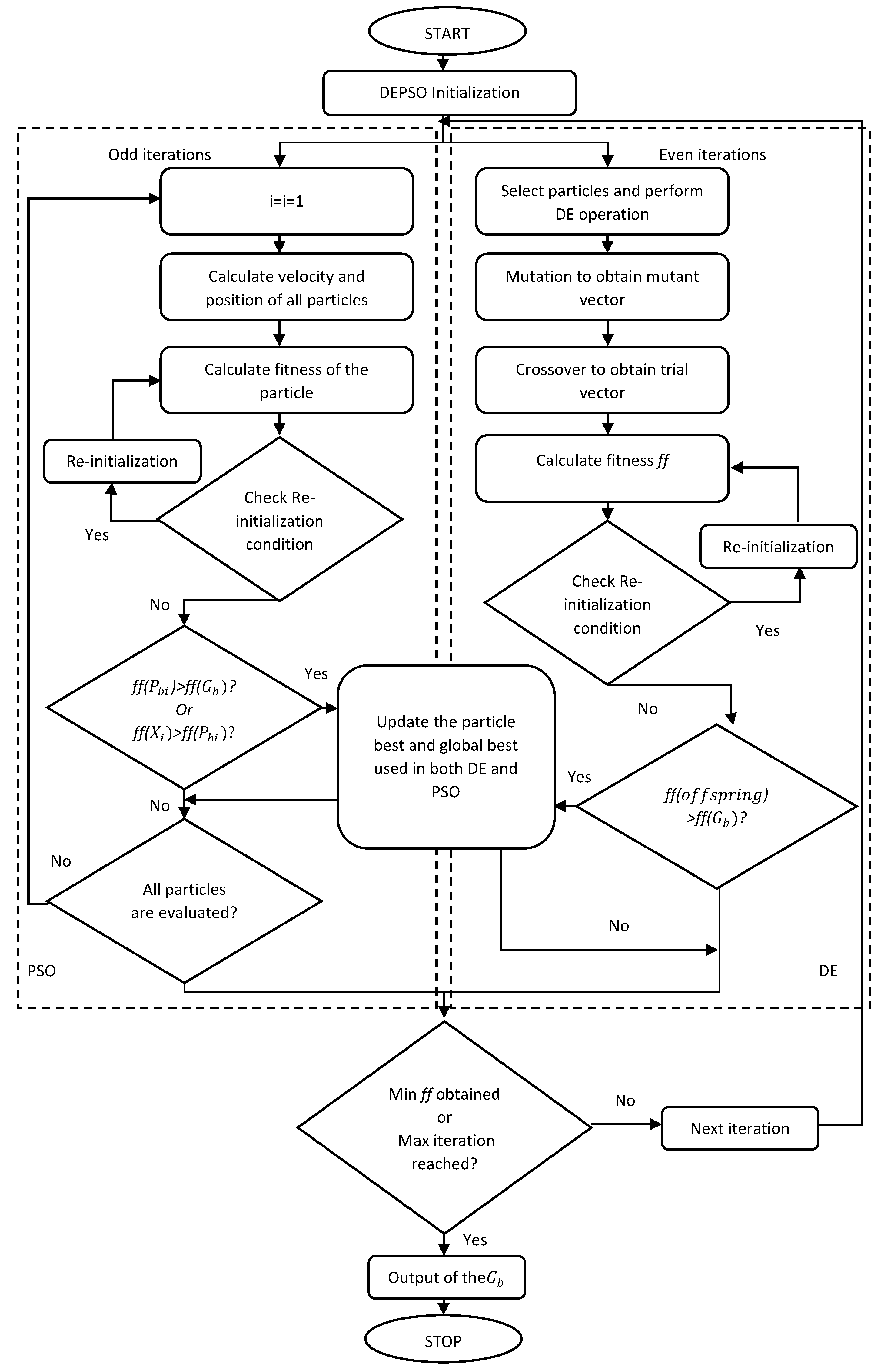 Energies 11 01260 g009