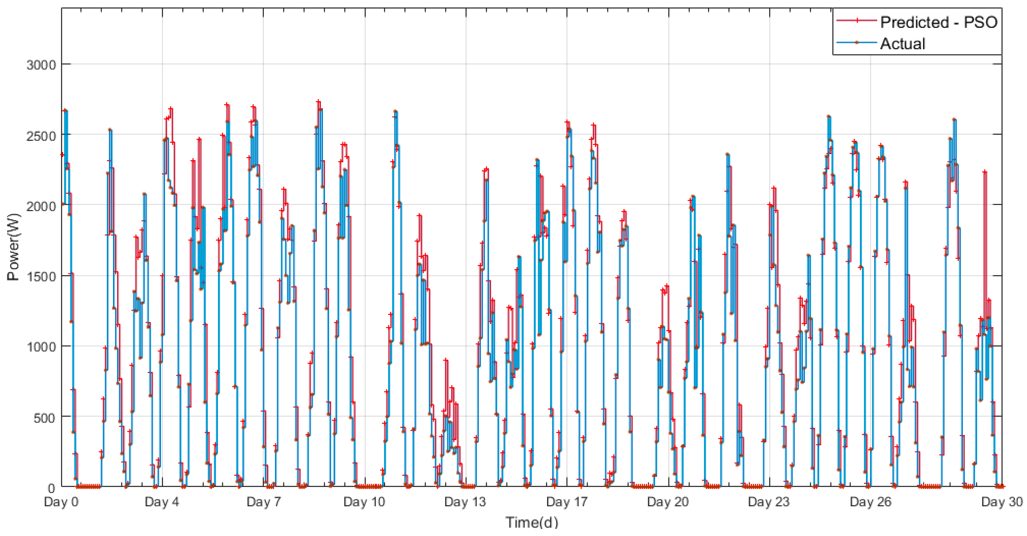 Energies 11 01260 g015