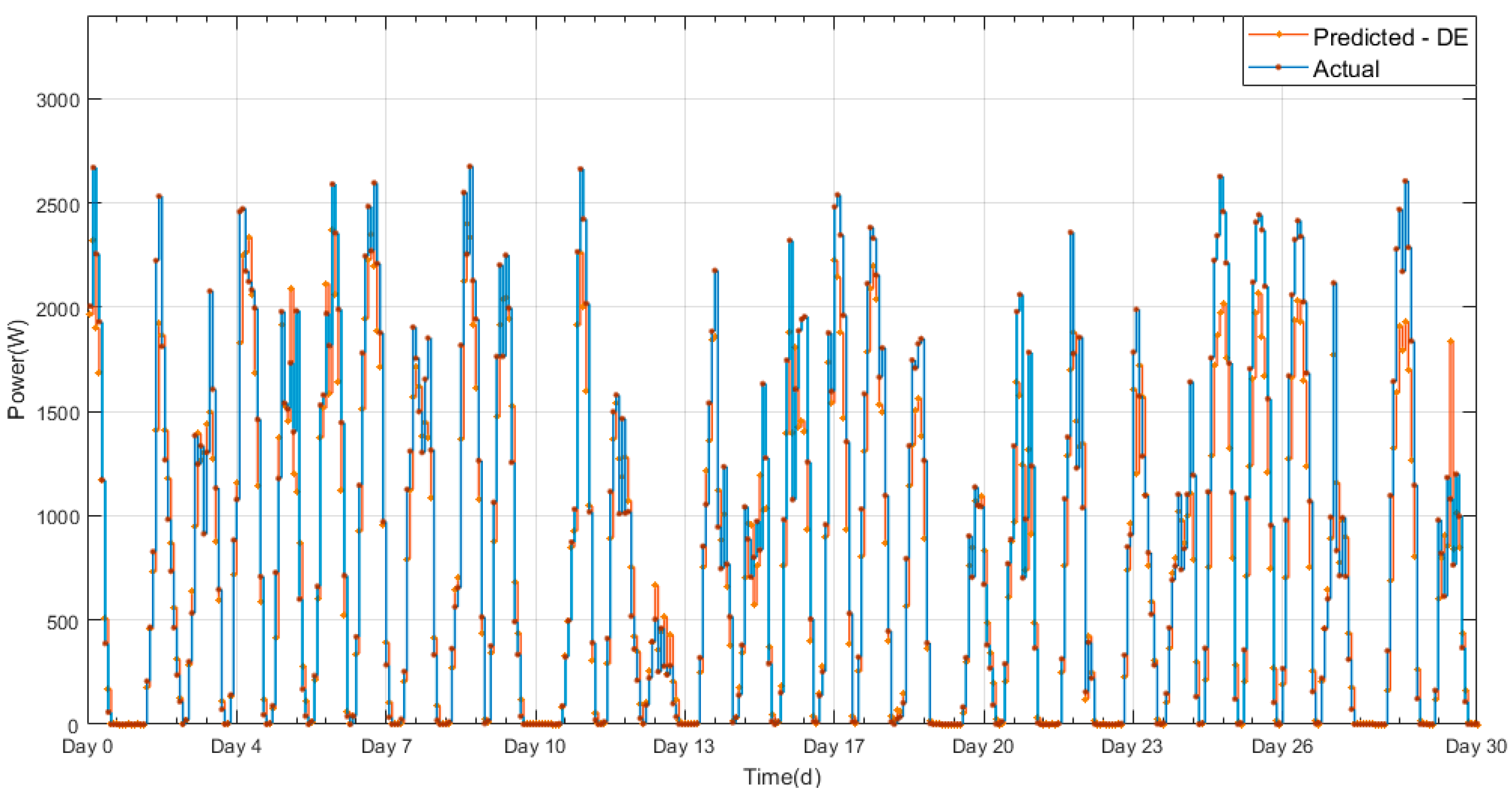 Energies 11 01260 g016