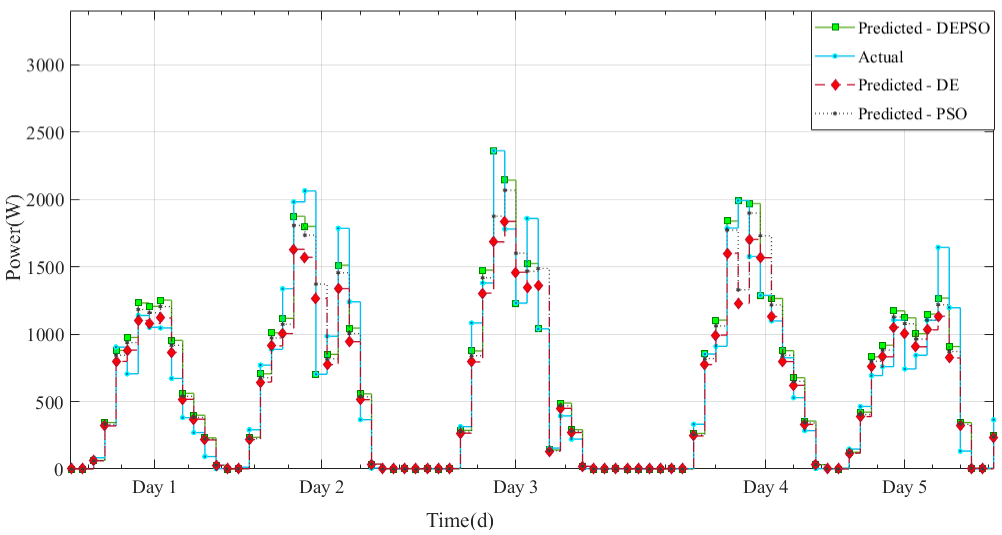 Energies 11 01260 g018