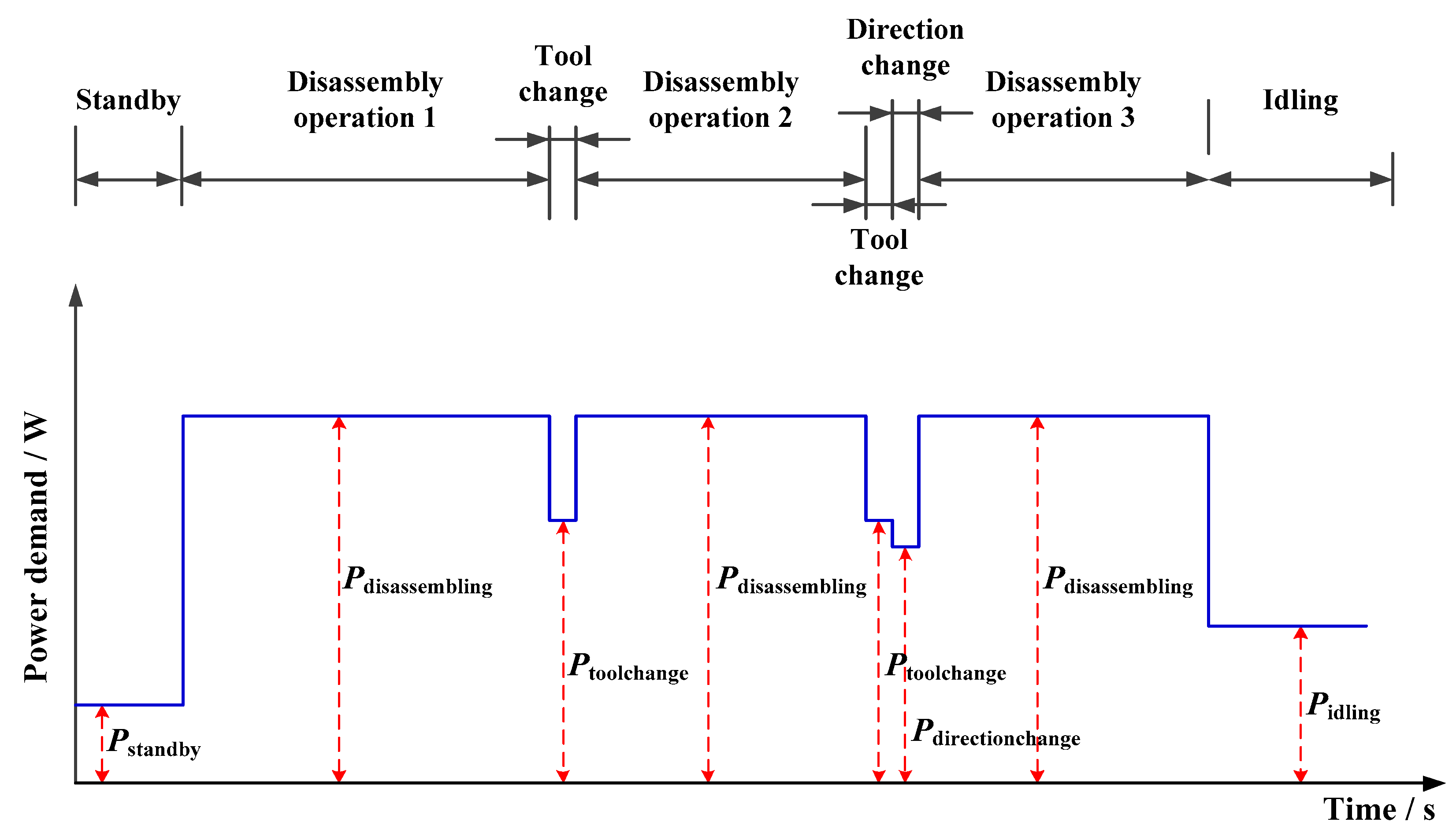 Energies 11 01261 g002