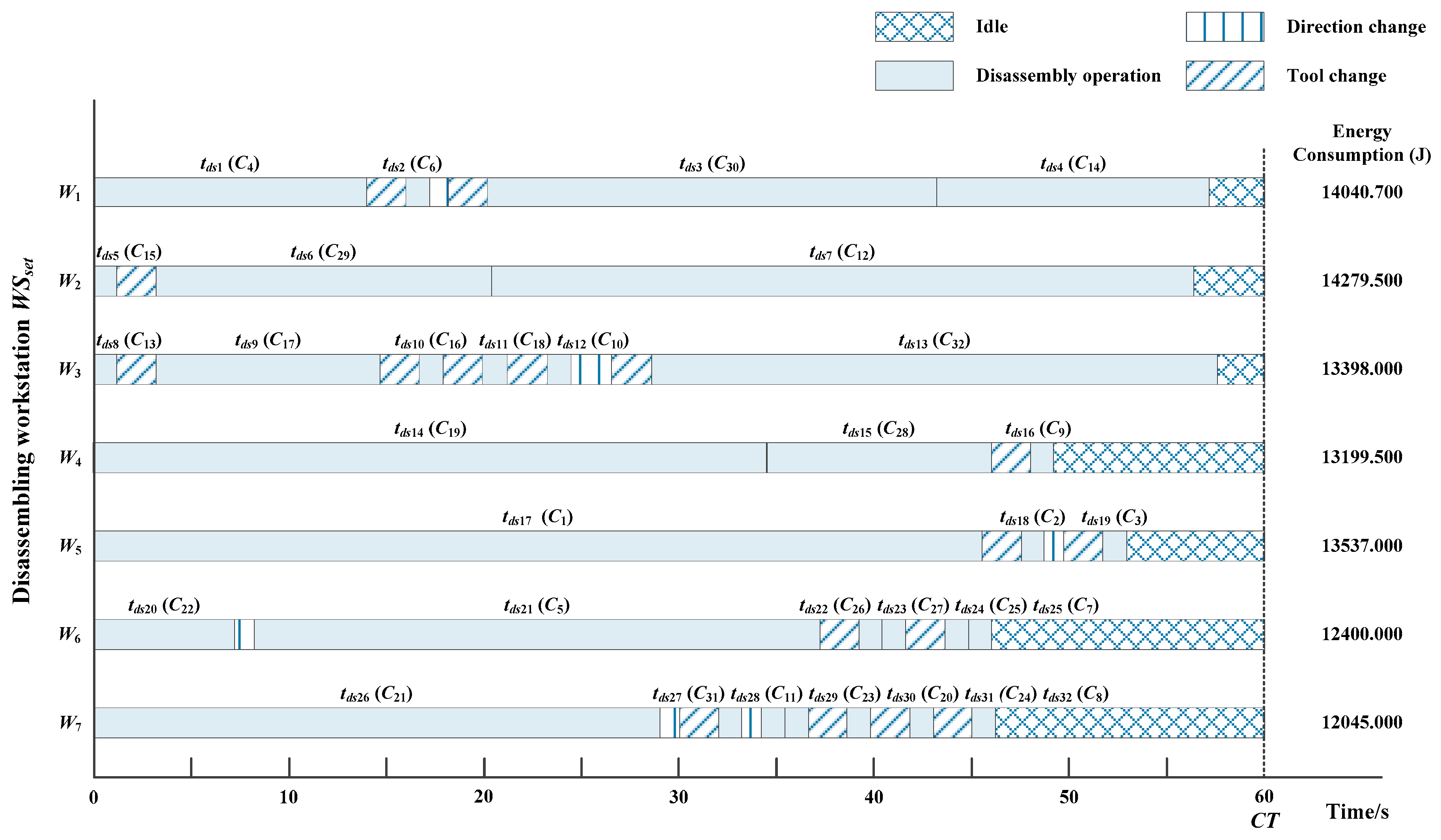 Energies 11 01261 g006