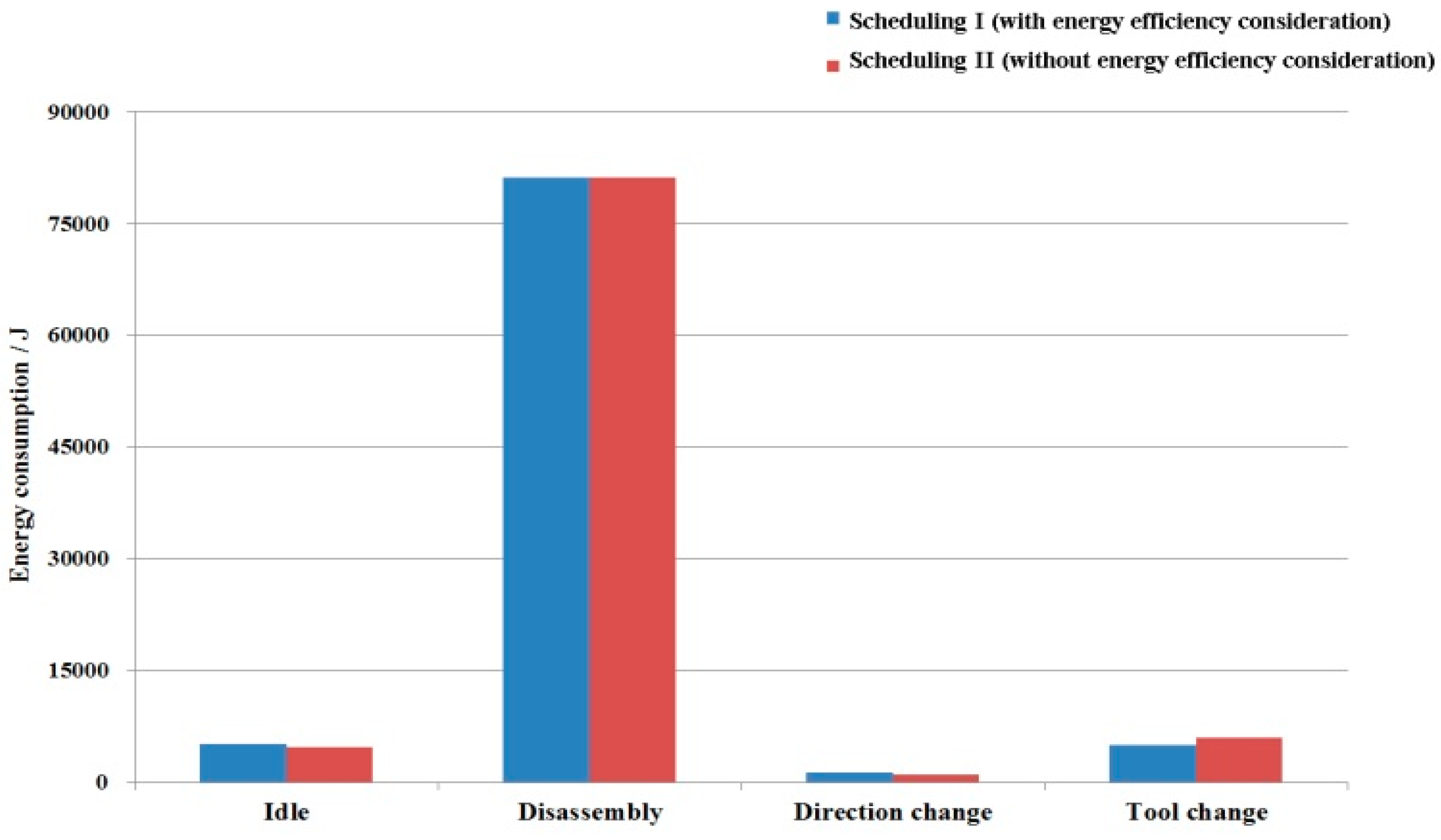 Energies 11 01261 g007