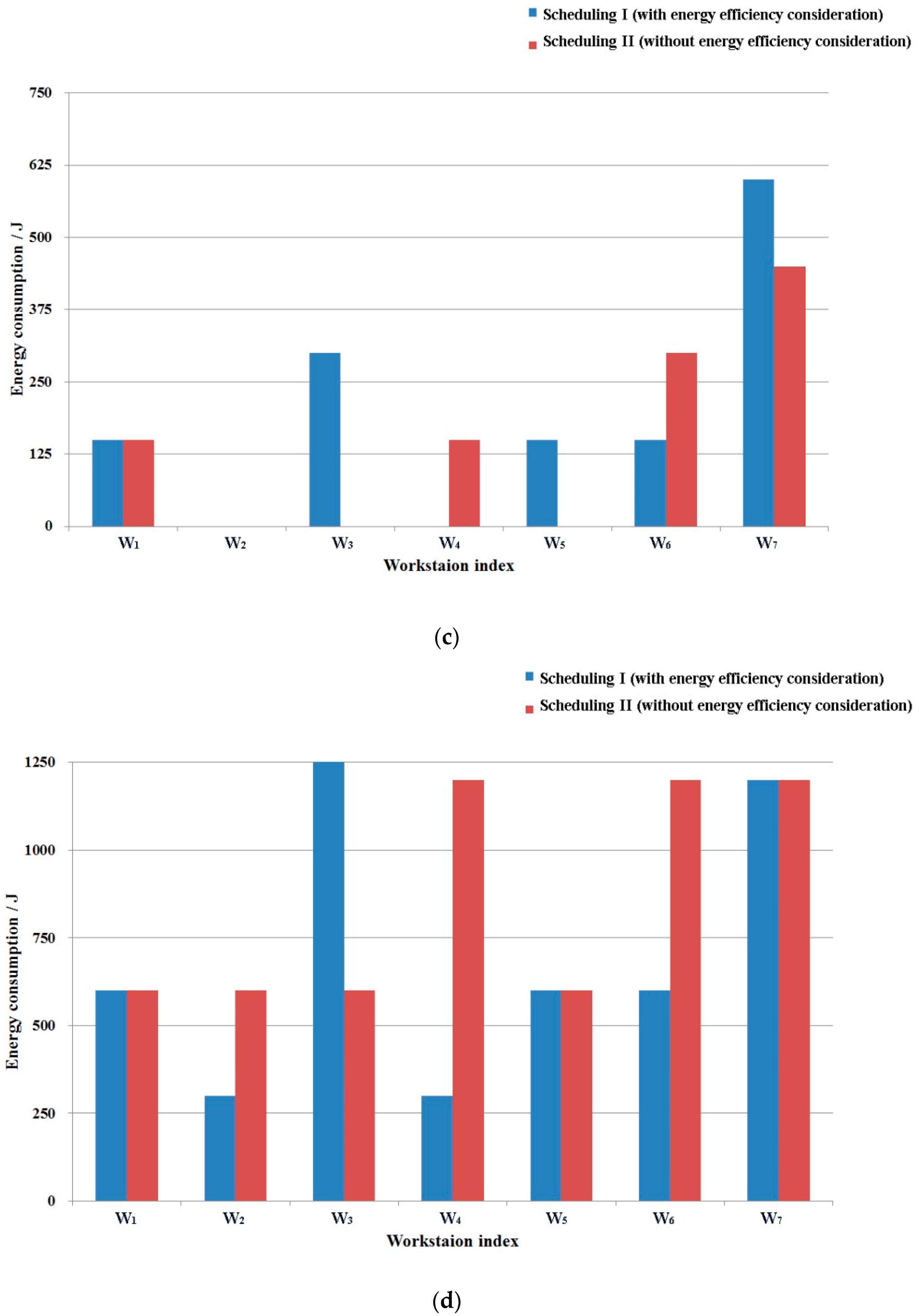 Energies 11 01261 g009b