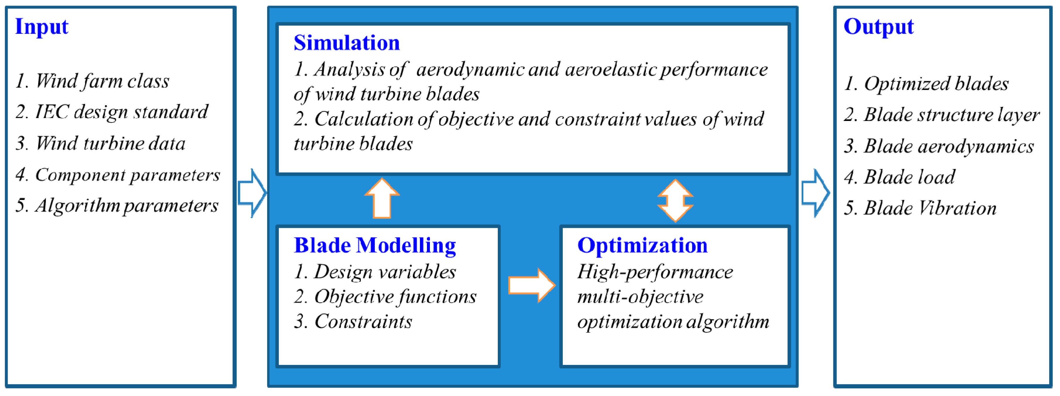 Energies 11 01262 g001