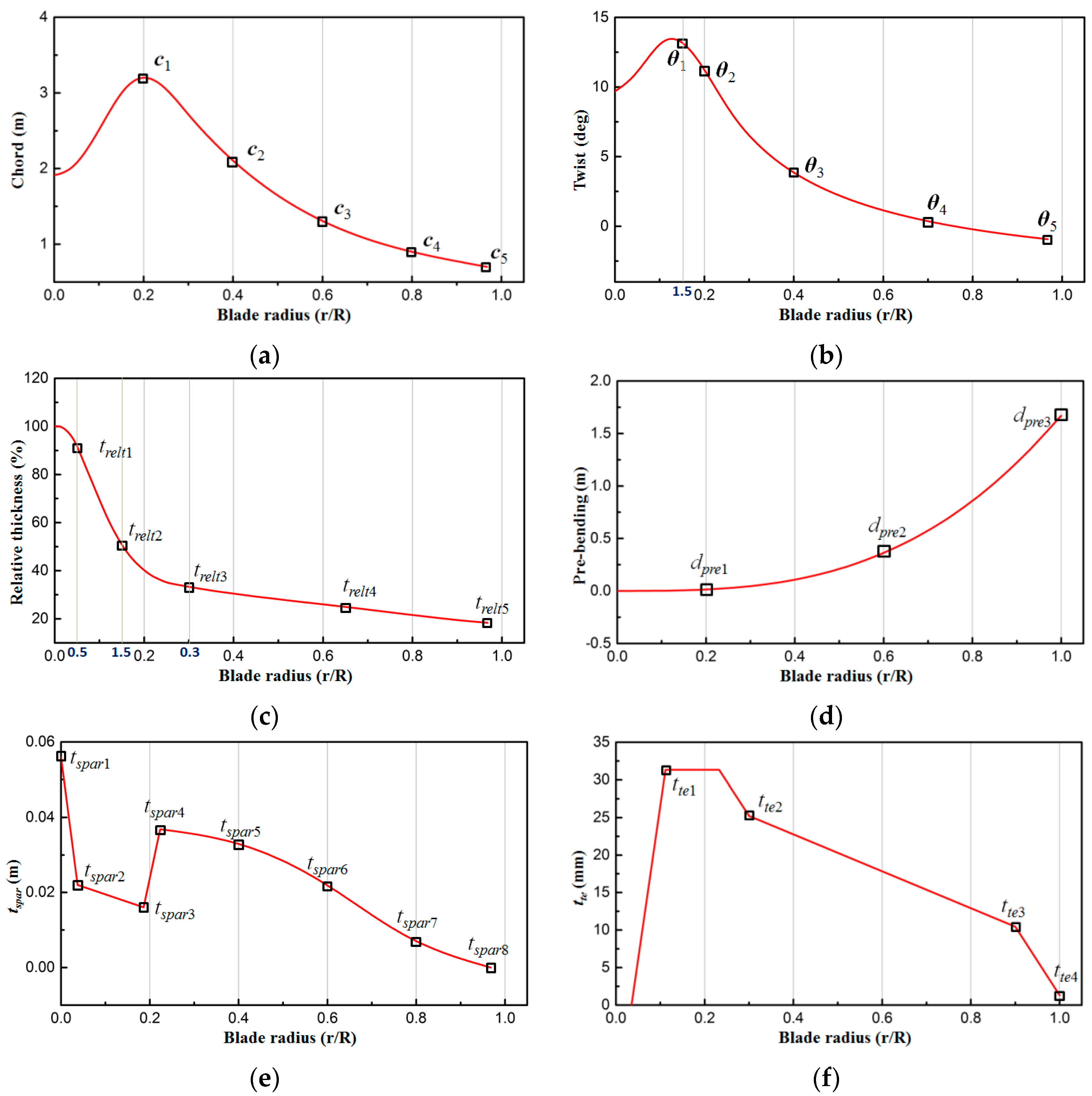 Energies 11 01262 g002