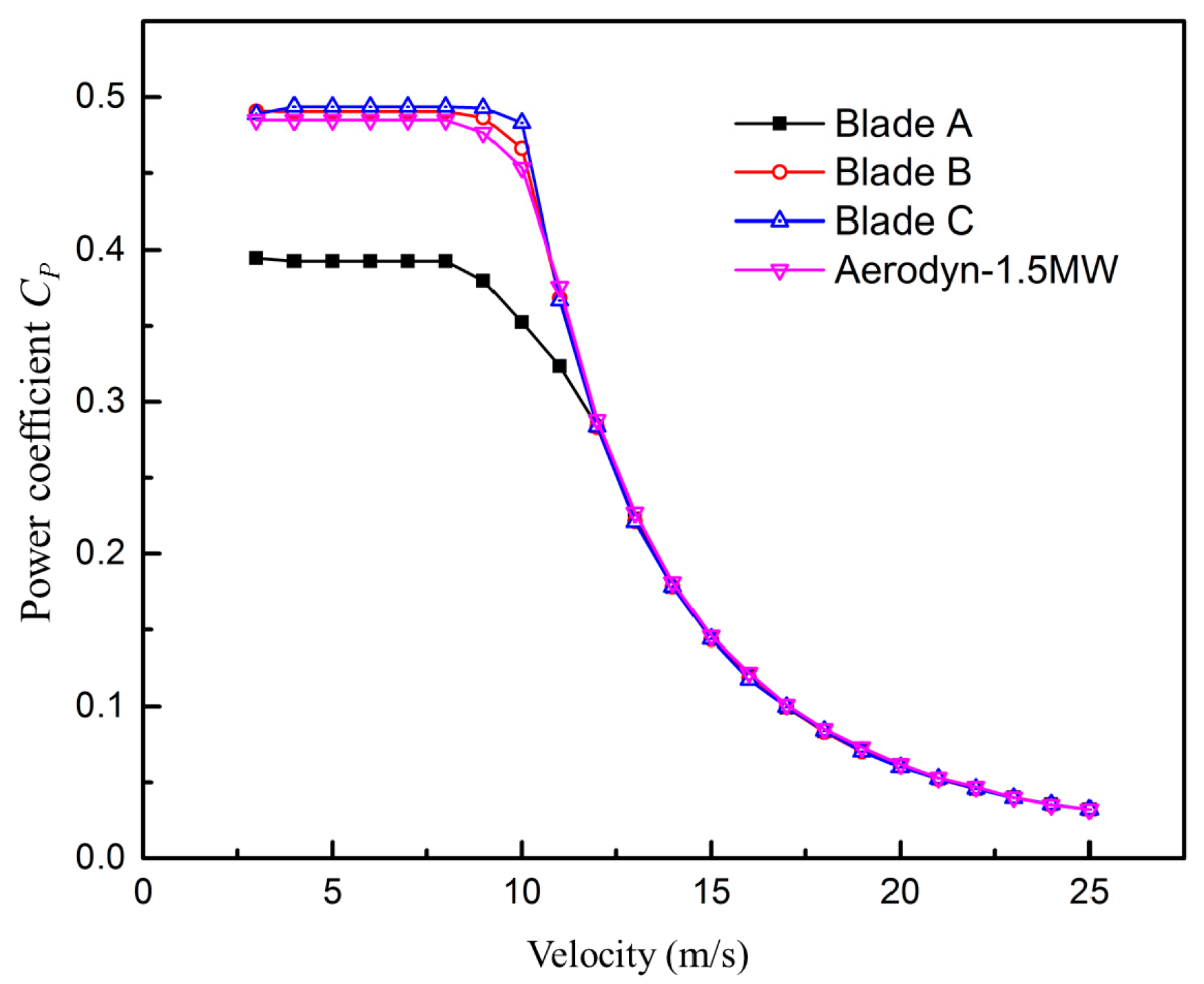 Energies 11 01262 g008