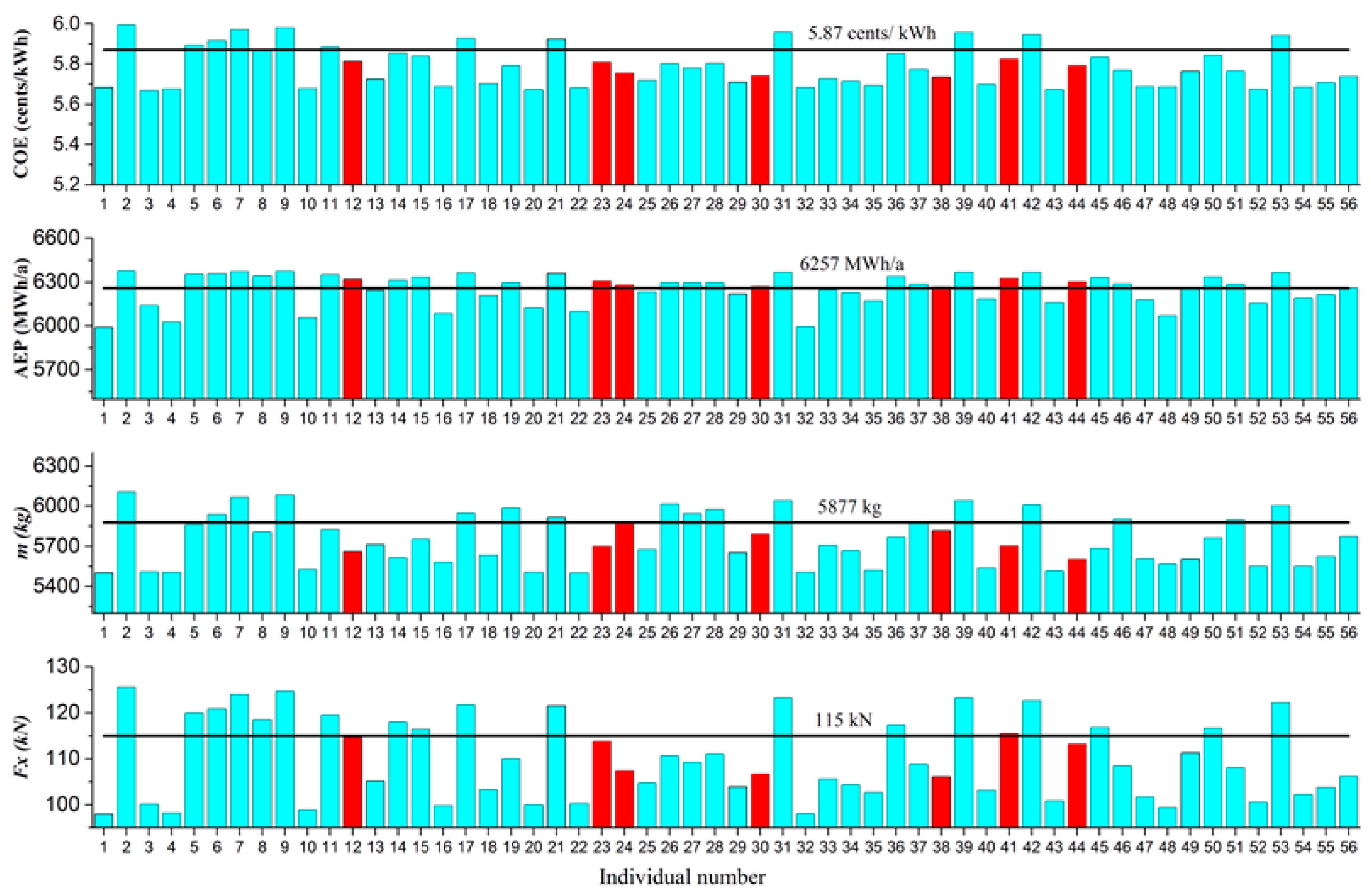 Energies 11 01262 g011