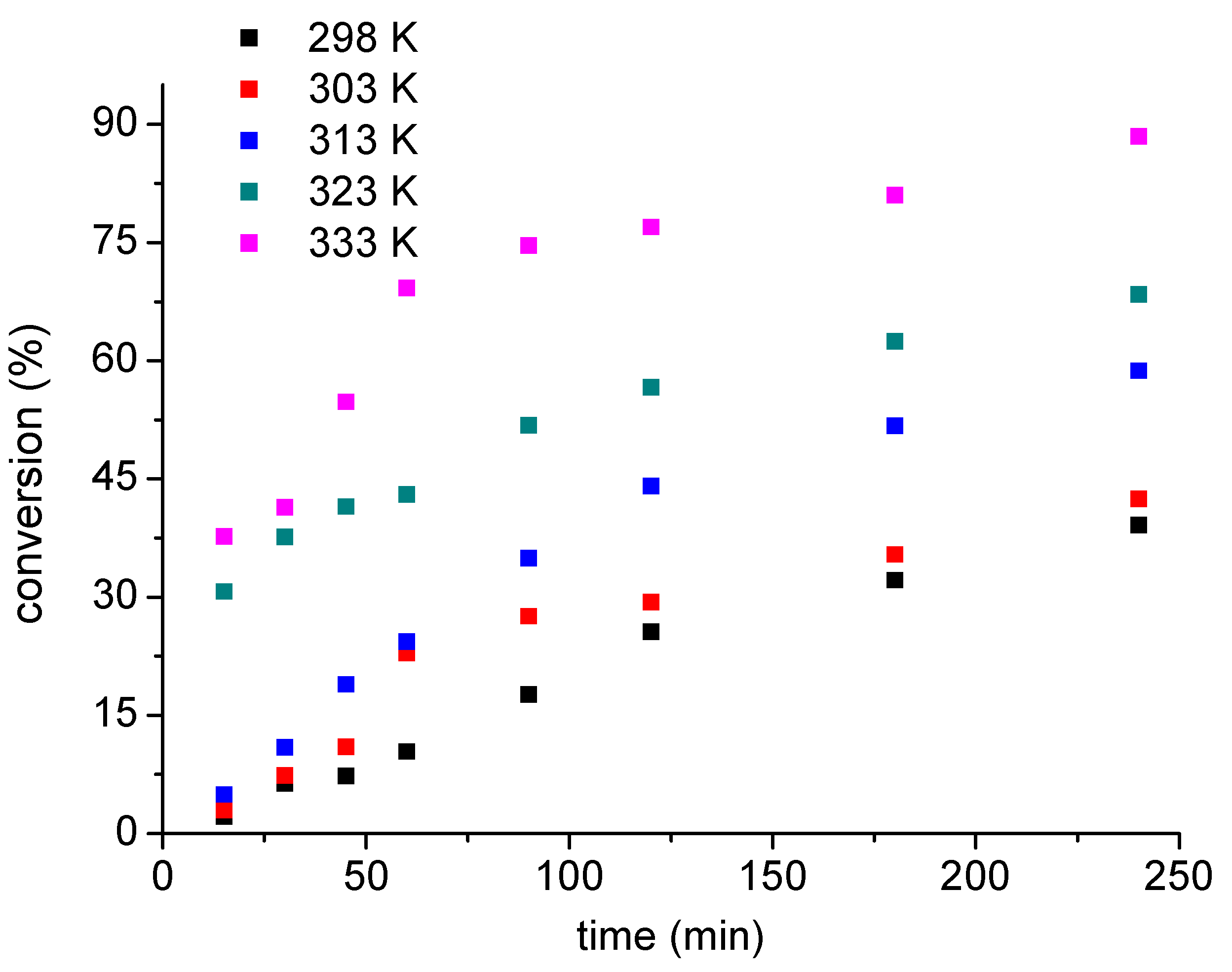 Energies 11 01263 g003