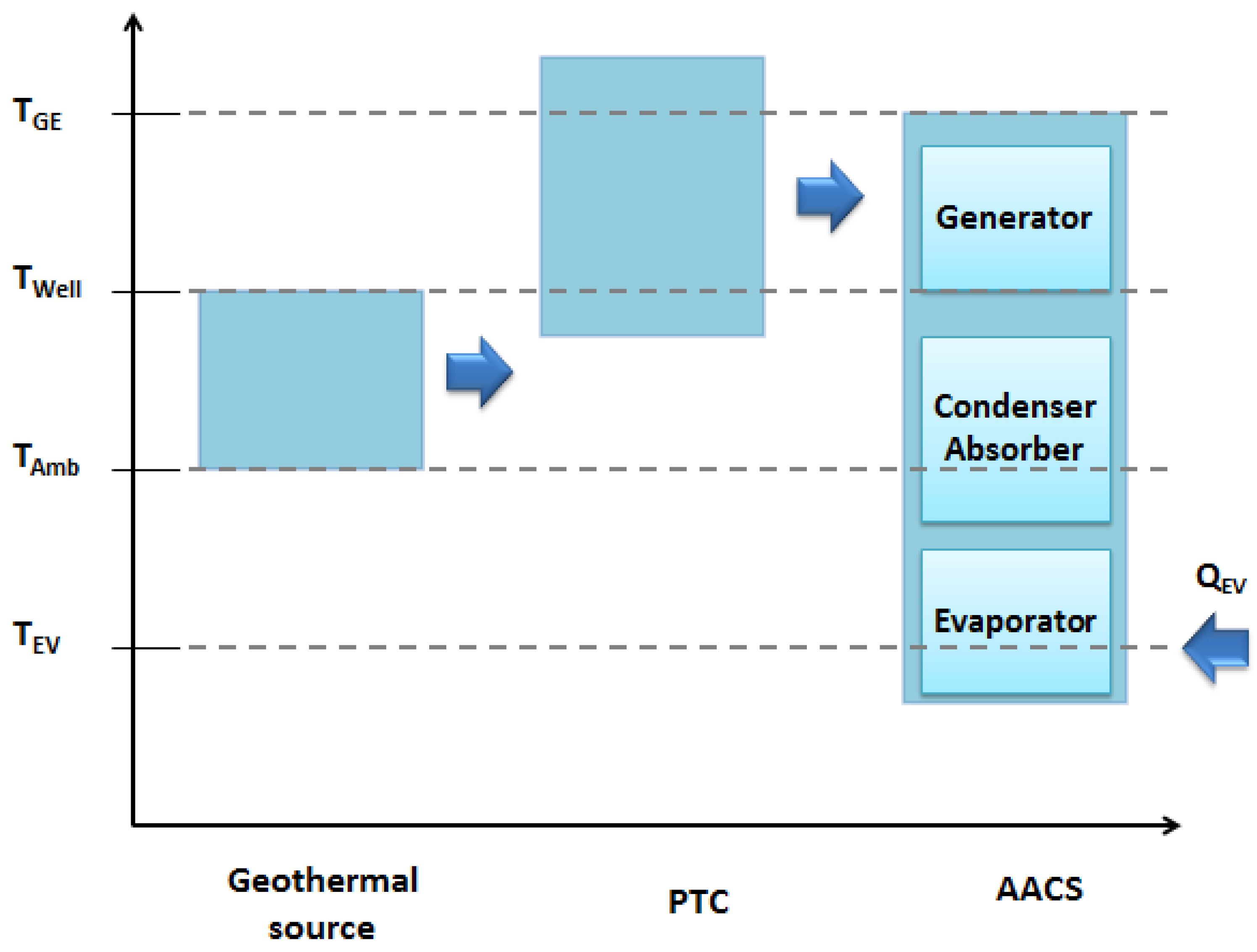 Energies 11 01268 g003 Energies 11 01268 g003