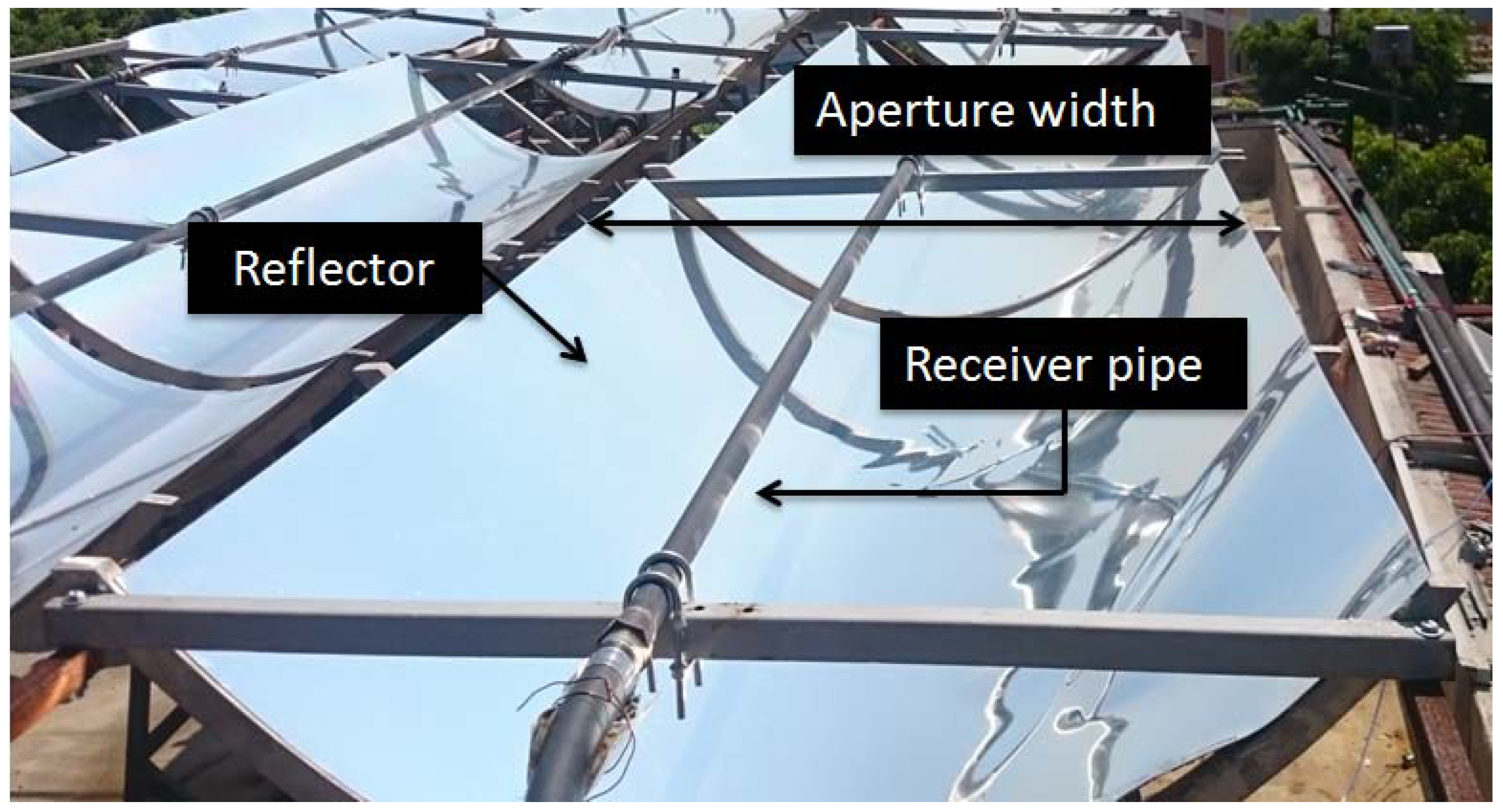 Energies 11 01268 g005 Energies 11 01268 g005