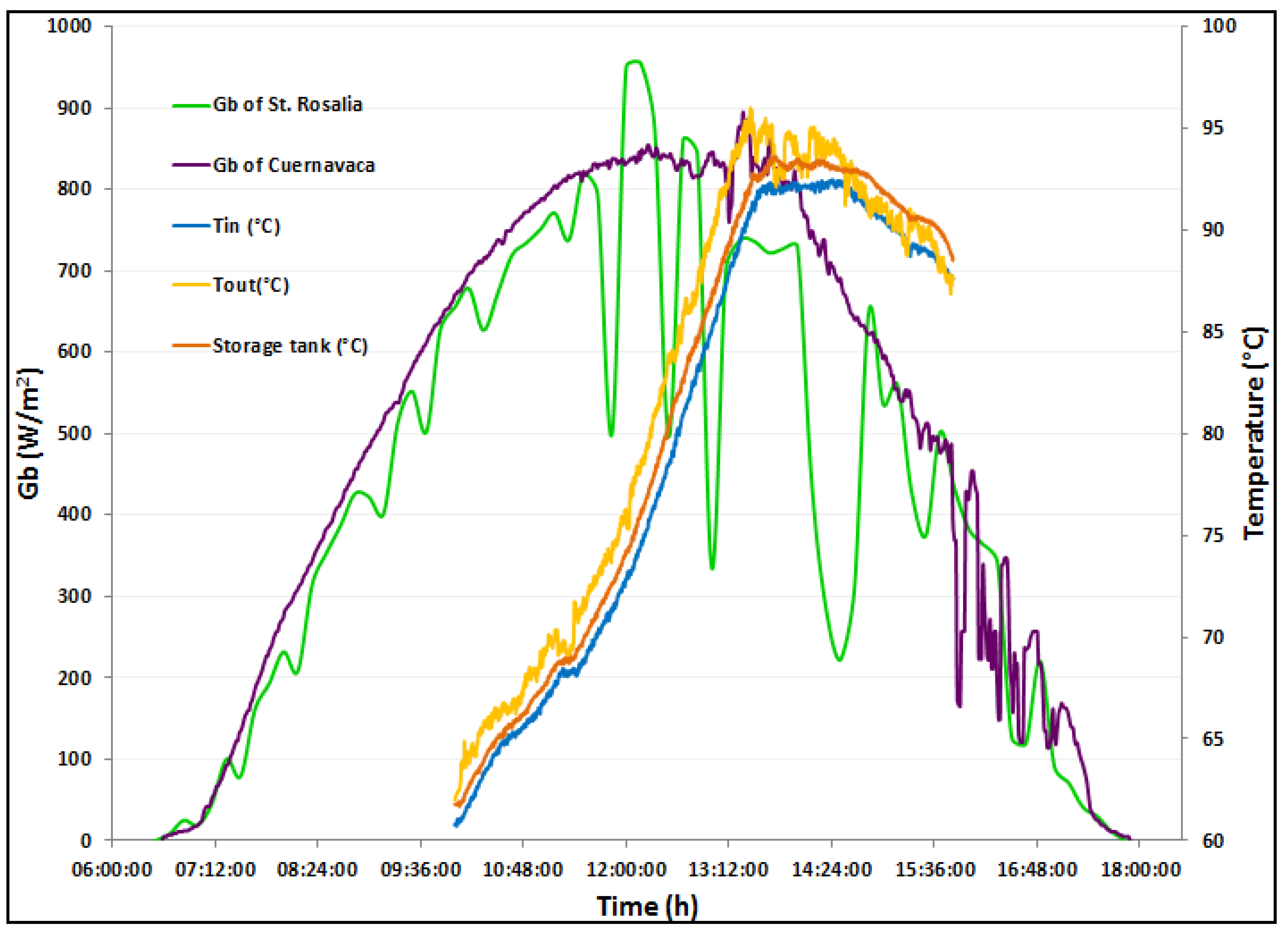 Energies 11 01268 g010 Energies 11 01268 g010