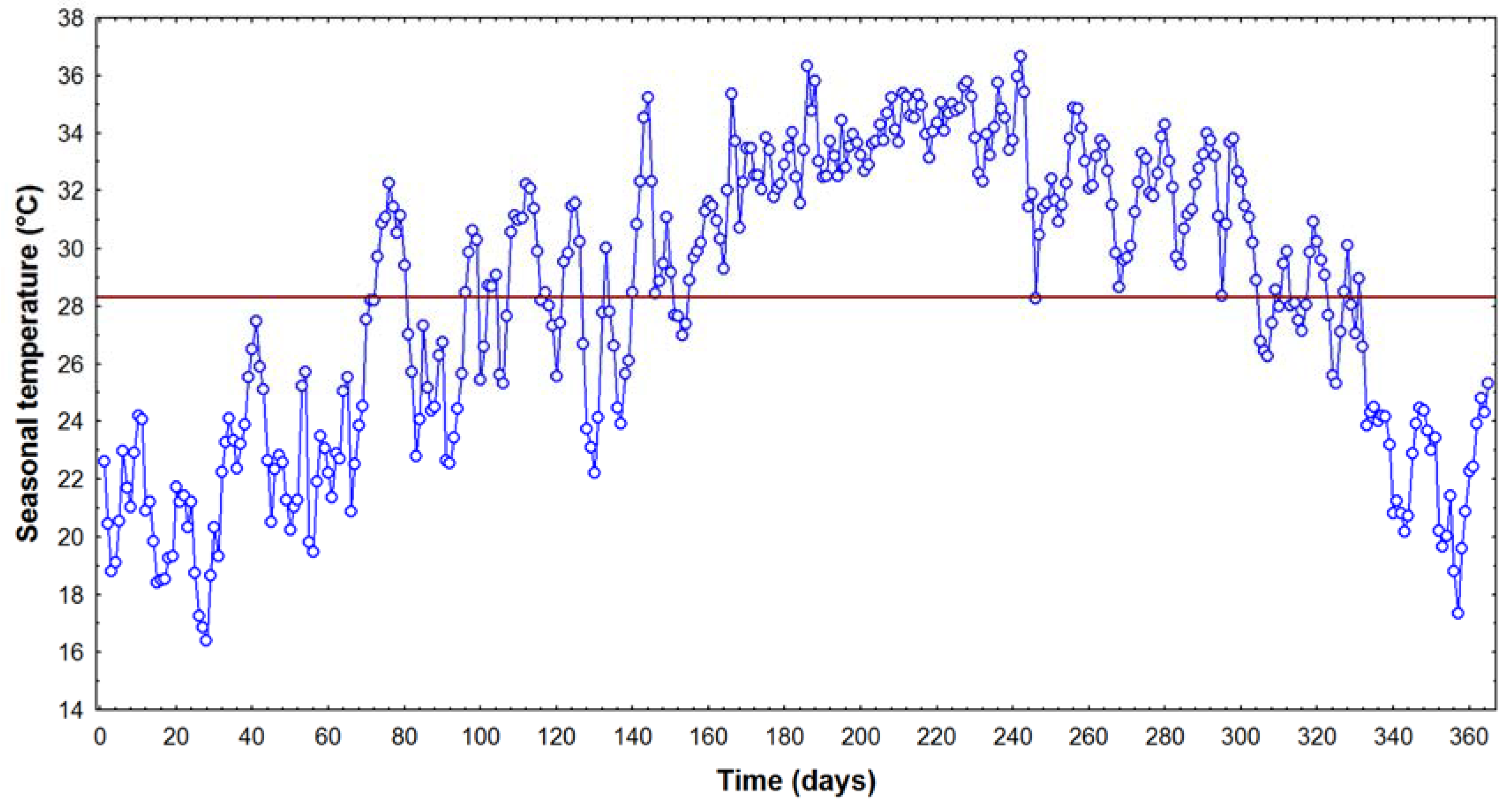 Energies 11 01268 g011 Energies 11 01268 g011