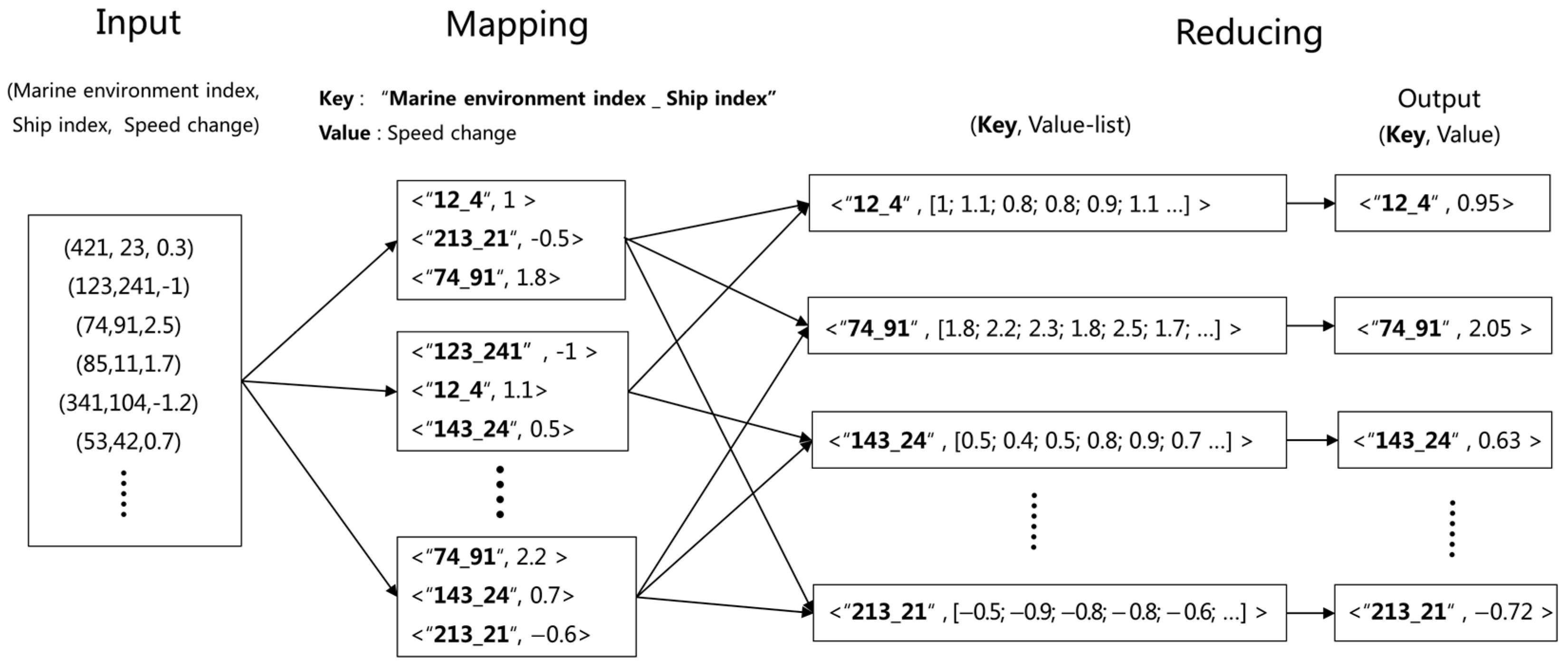 Energies 11 01273 g002 Energies 11 01273 g002
