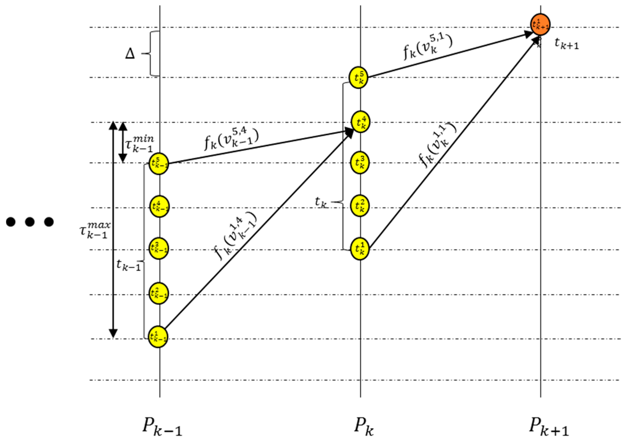 Energies 11 01273 g004 Energies 11 01273 g004