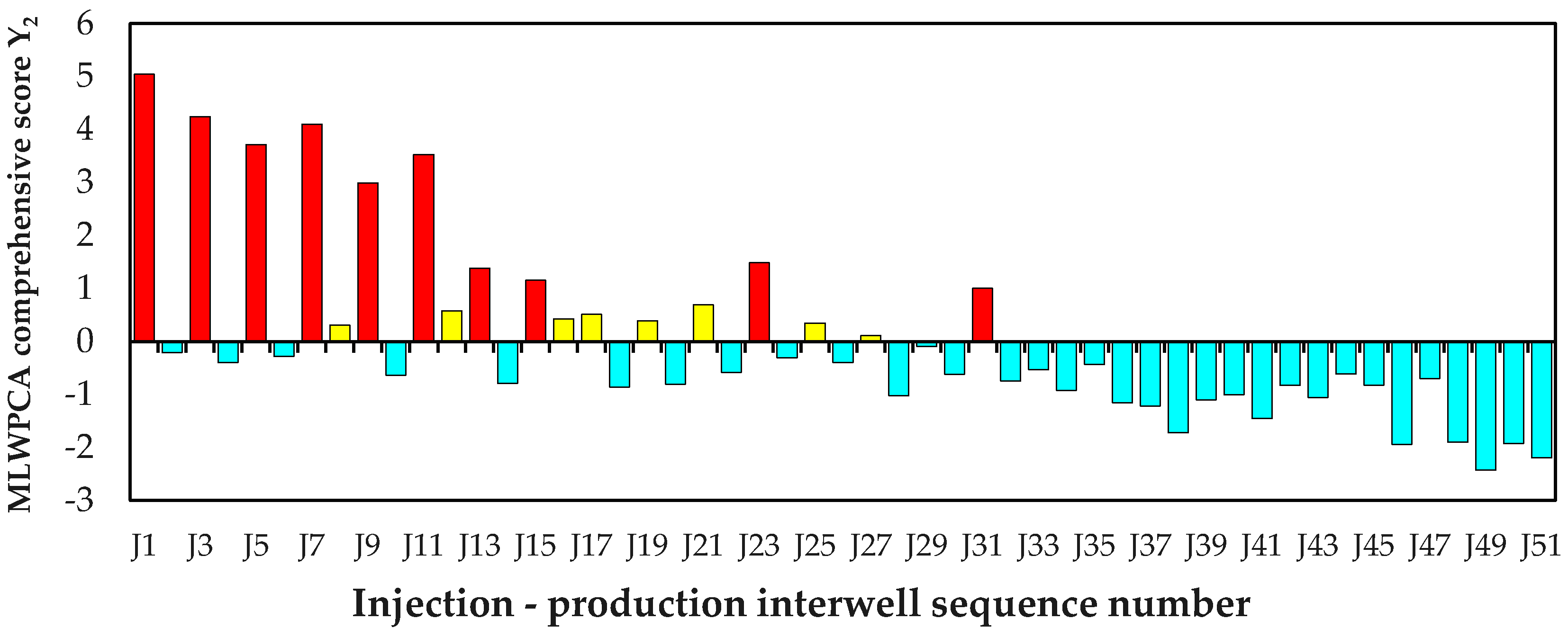 Energies 11 01274 g005