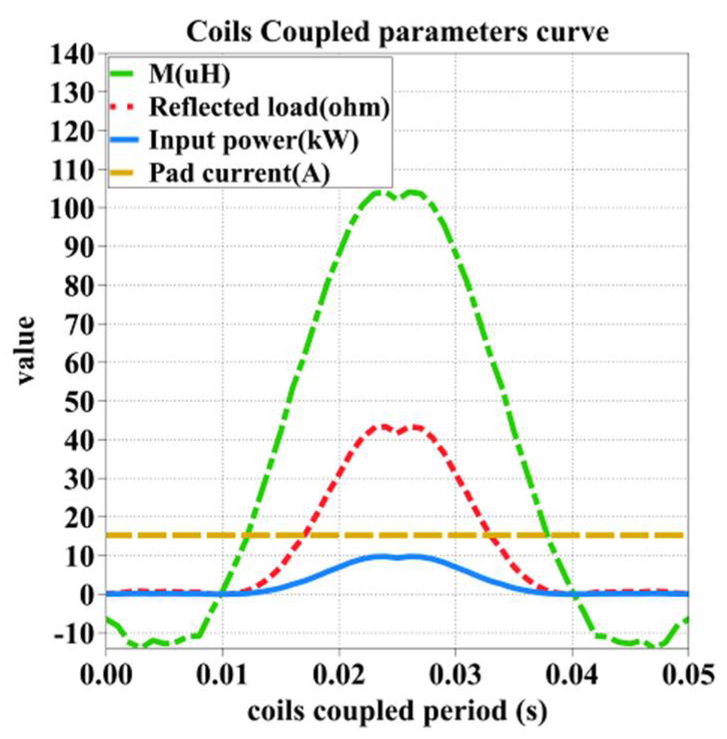 Energies 11 01275 g003