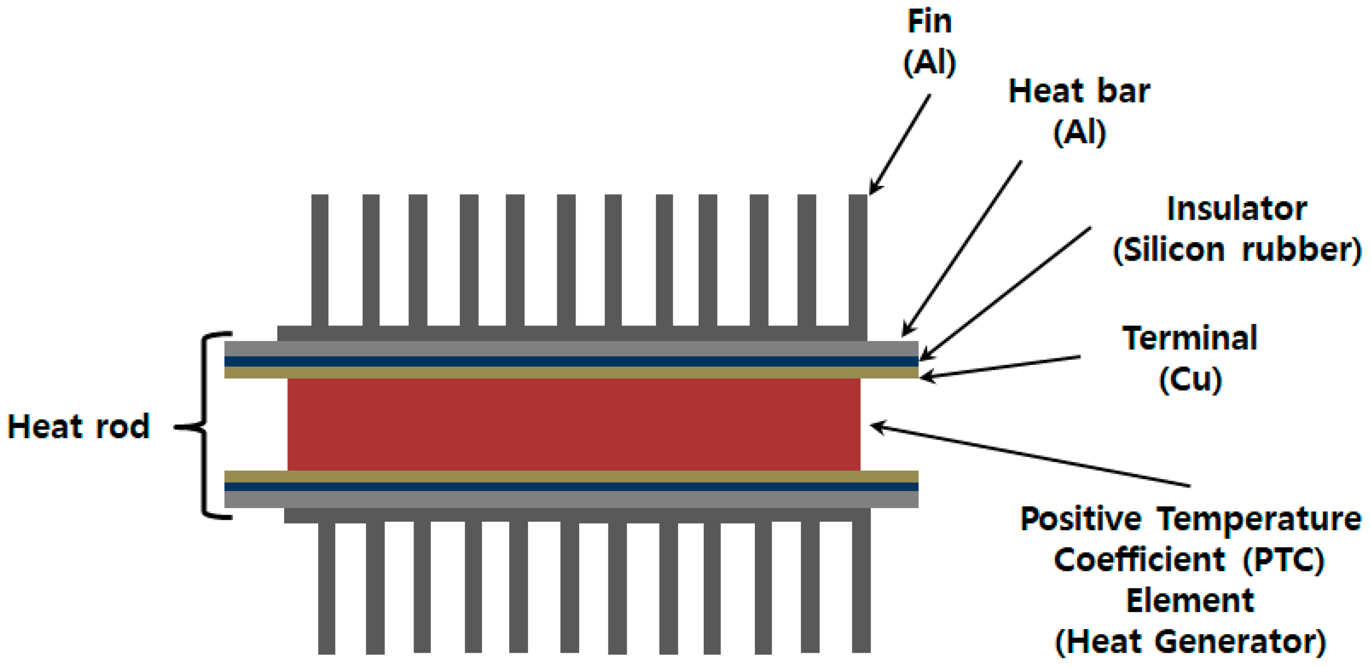 Energies 11 01276 g001 550