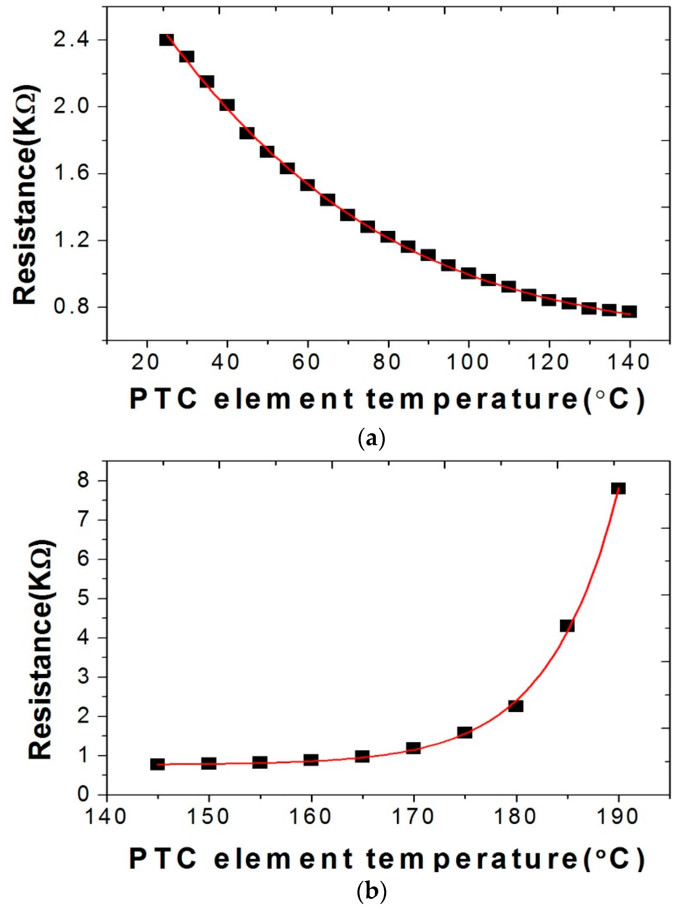 Energies 11 01276 g004 550