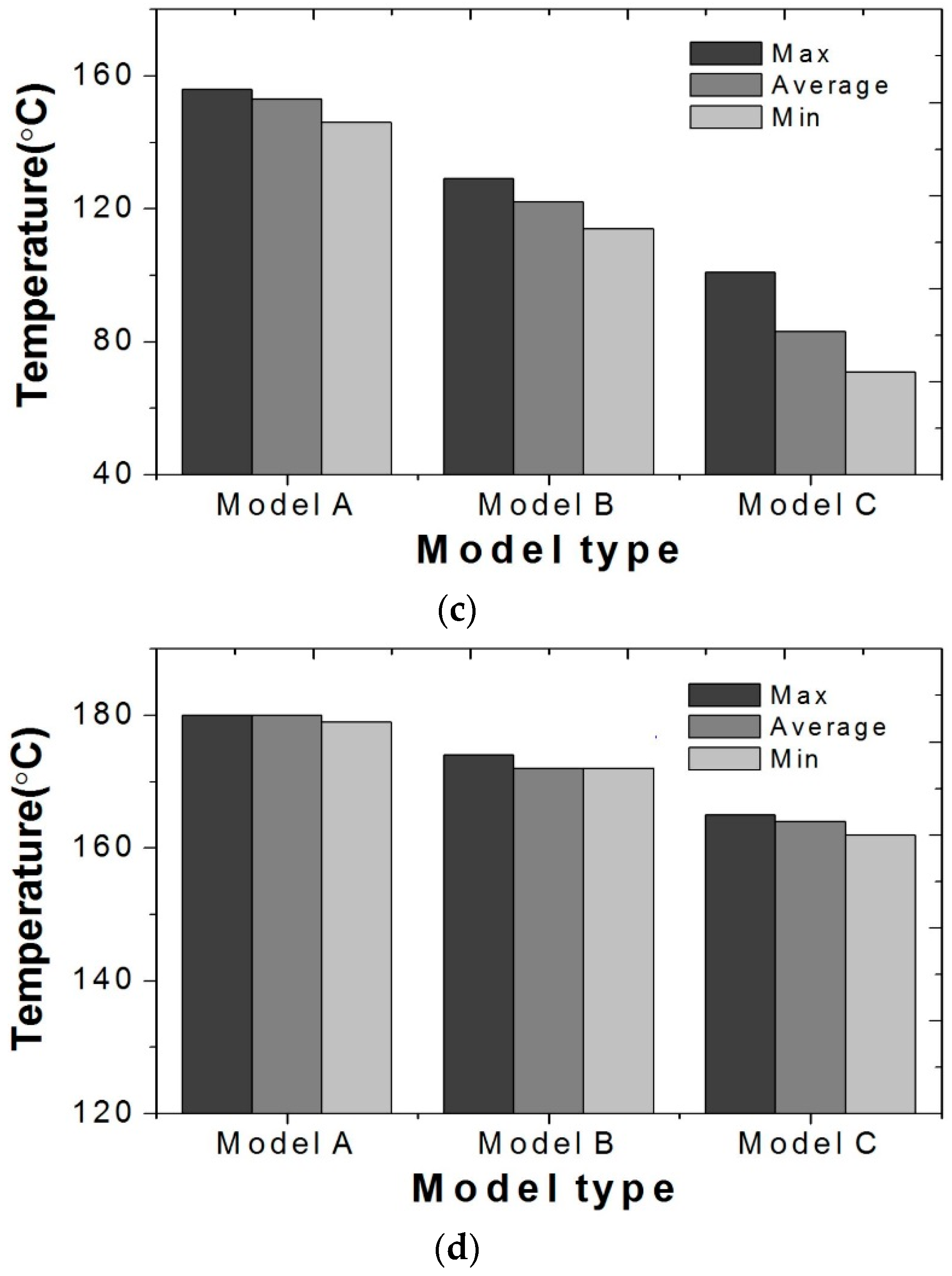 Energies 11 01276 g005b 550