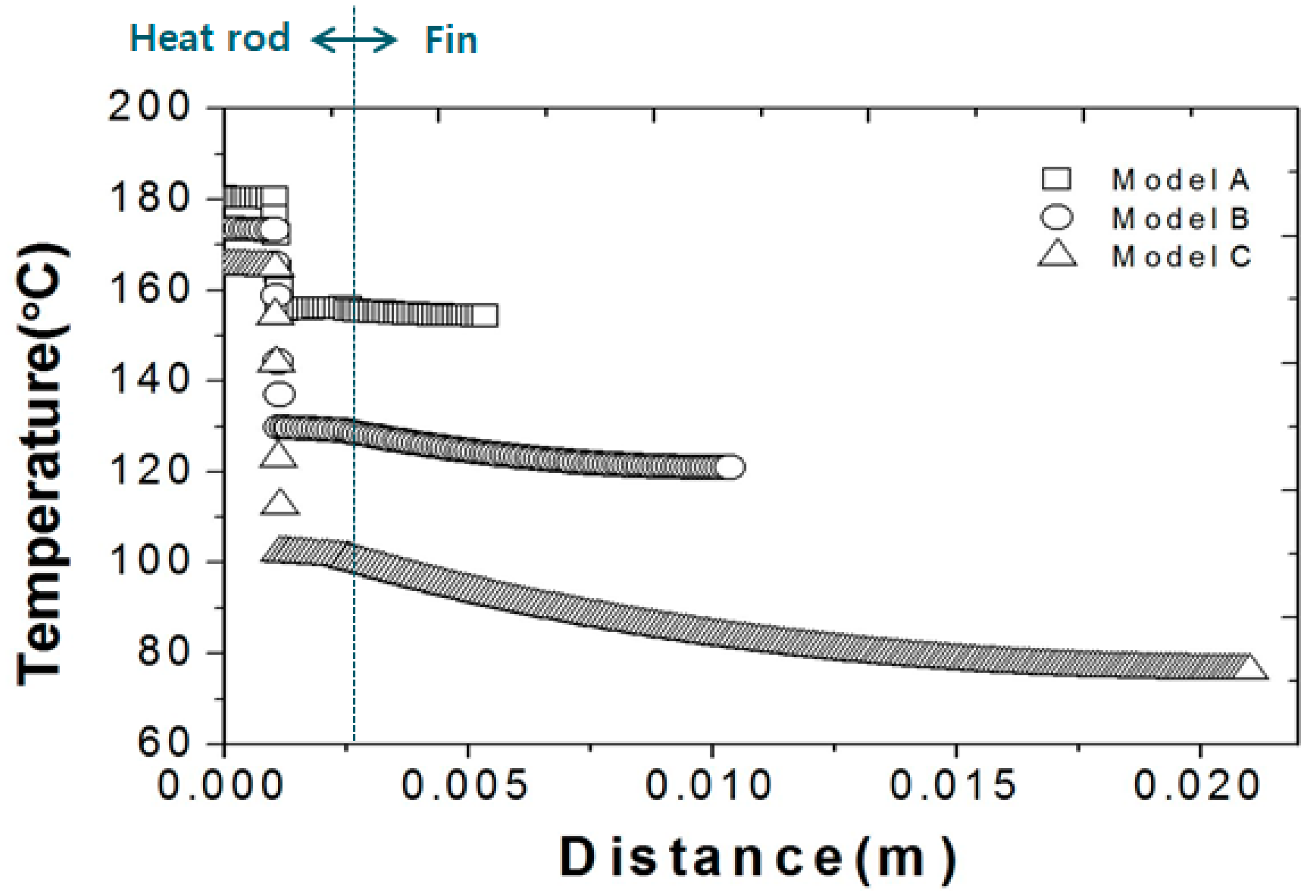 Energies 11 01276 g006 550
