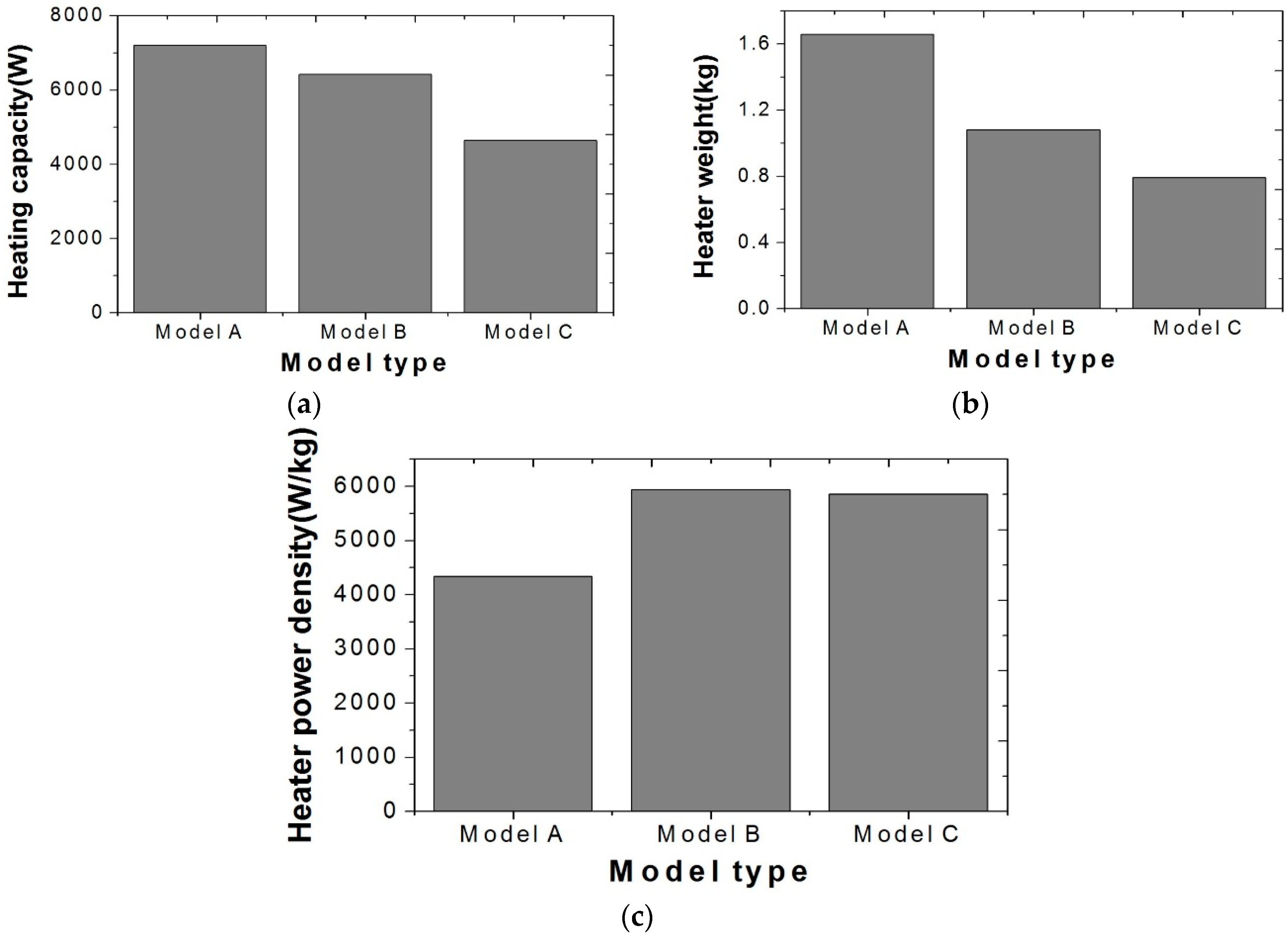 Energies 11 01276 g007 550
