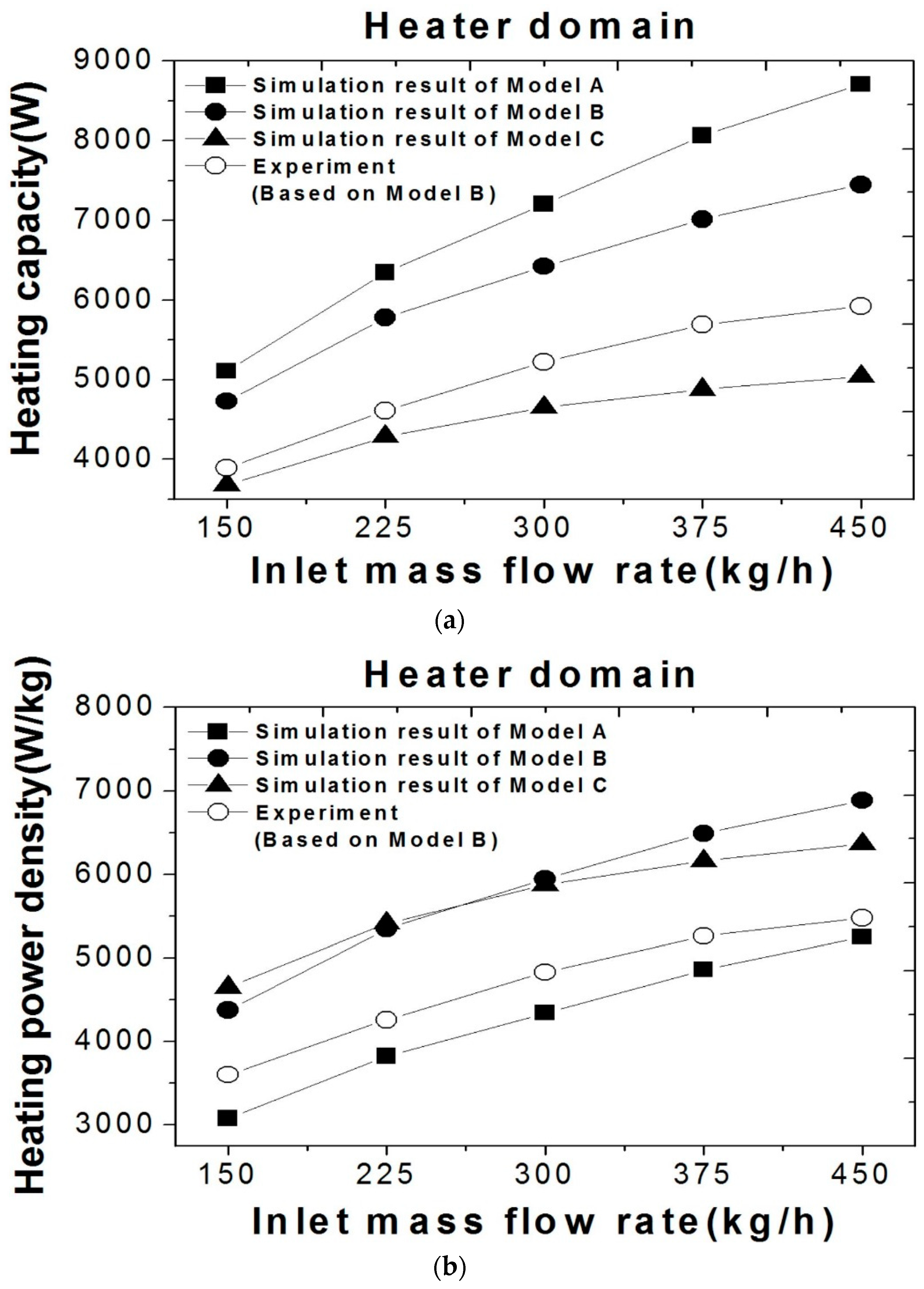 Energies 11 01276 g009 550