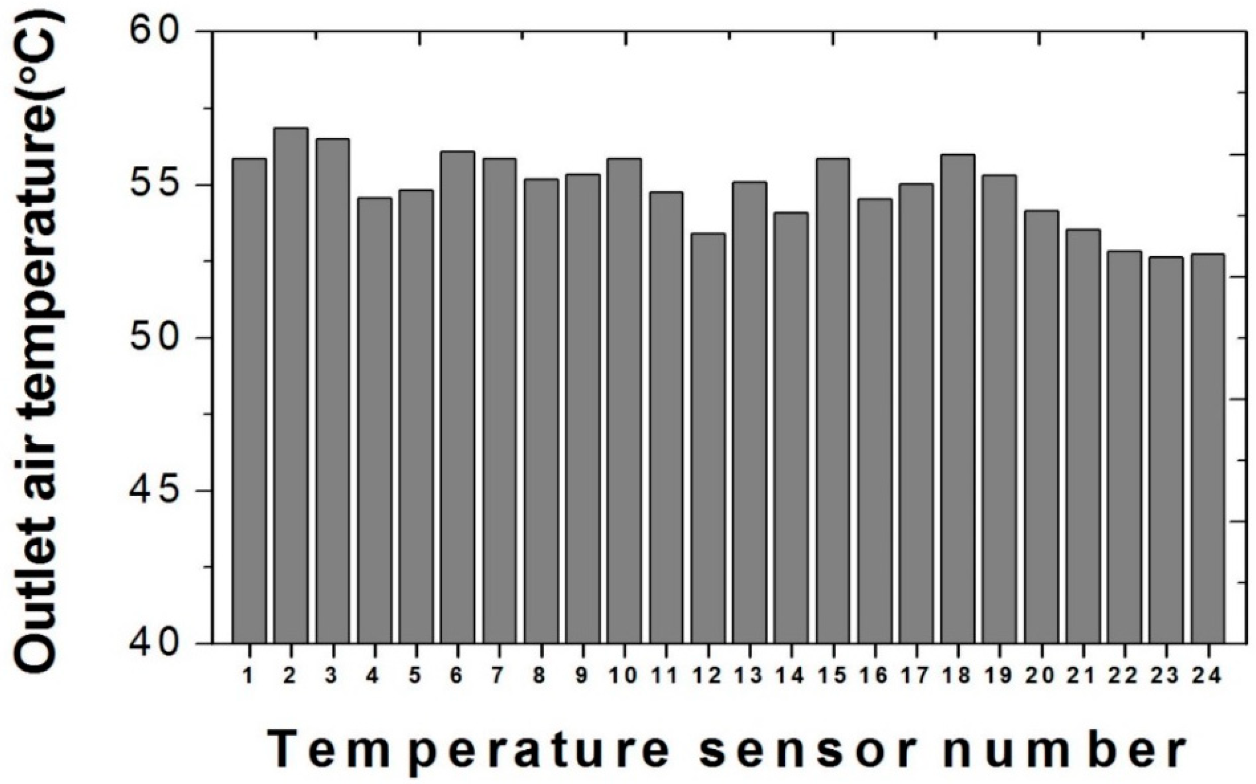 Energies 11 01276 g011 550