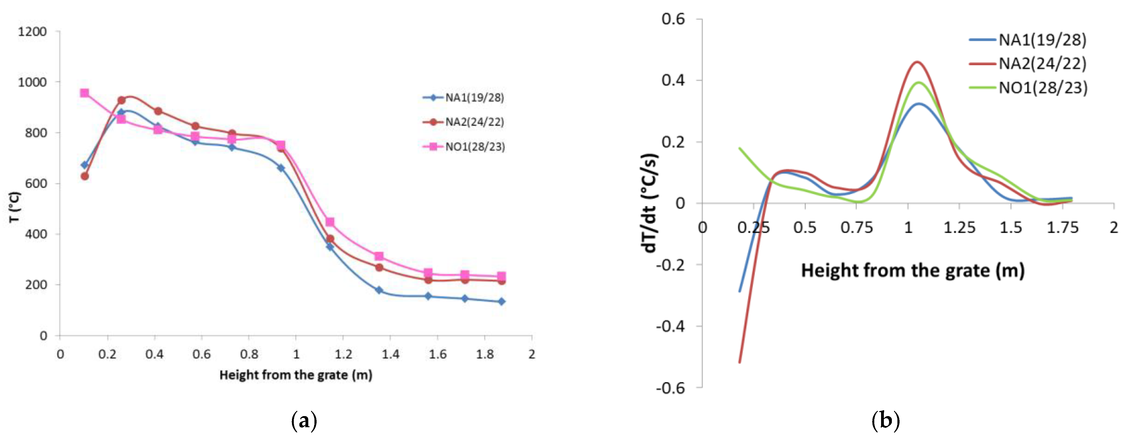 Energies 11 01280 g003