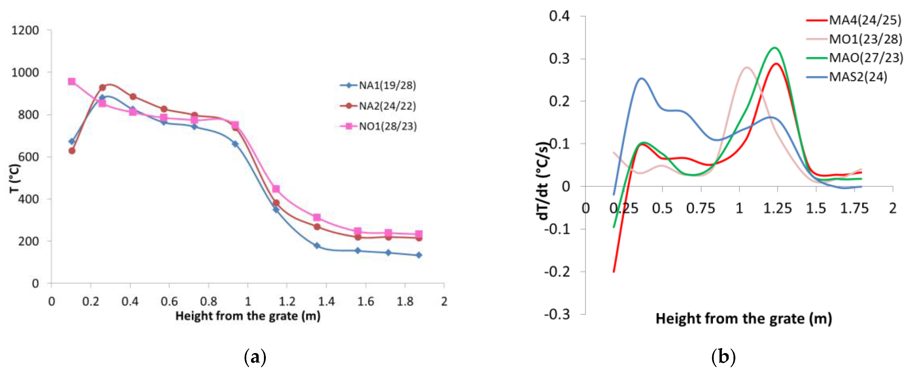Energies 11 01280 g004