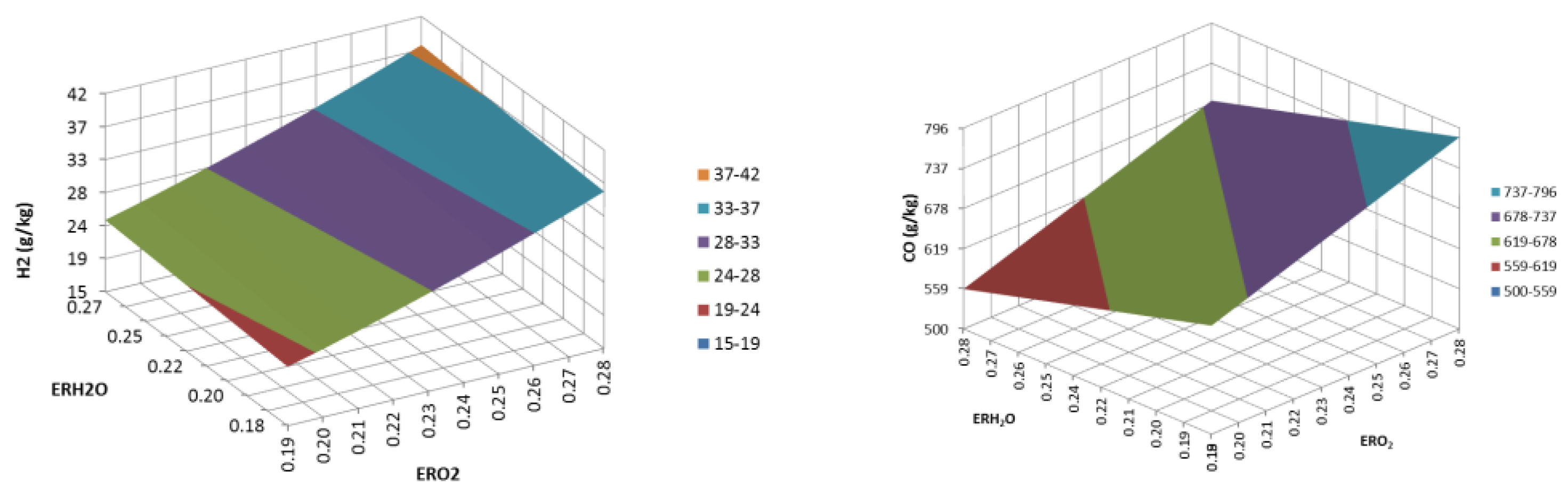 Energies 11 01280 g007