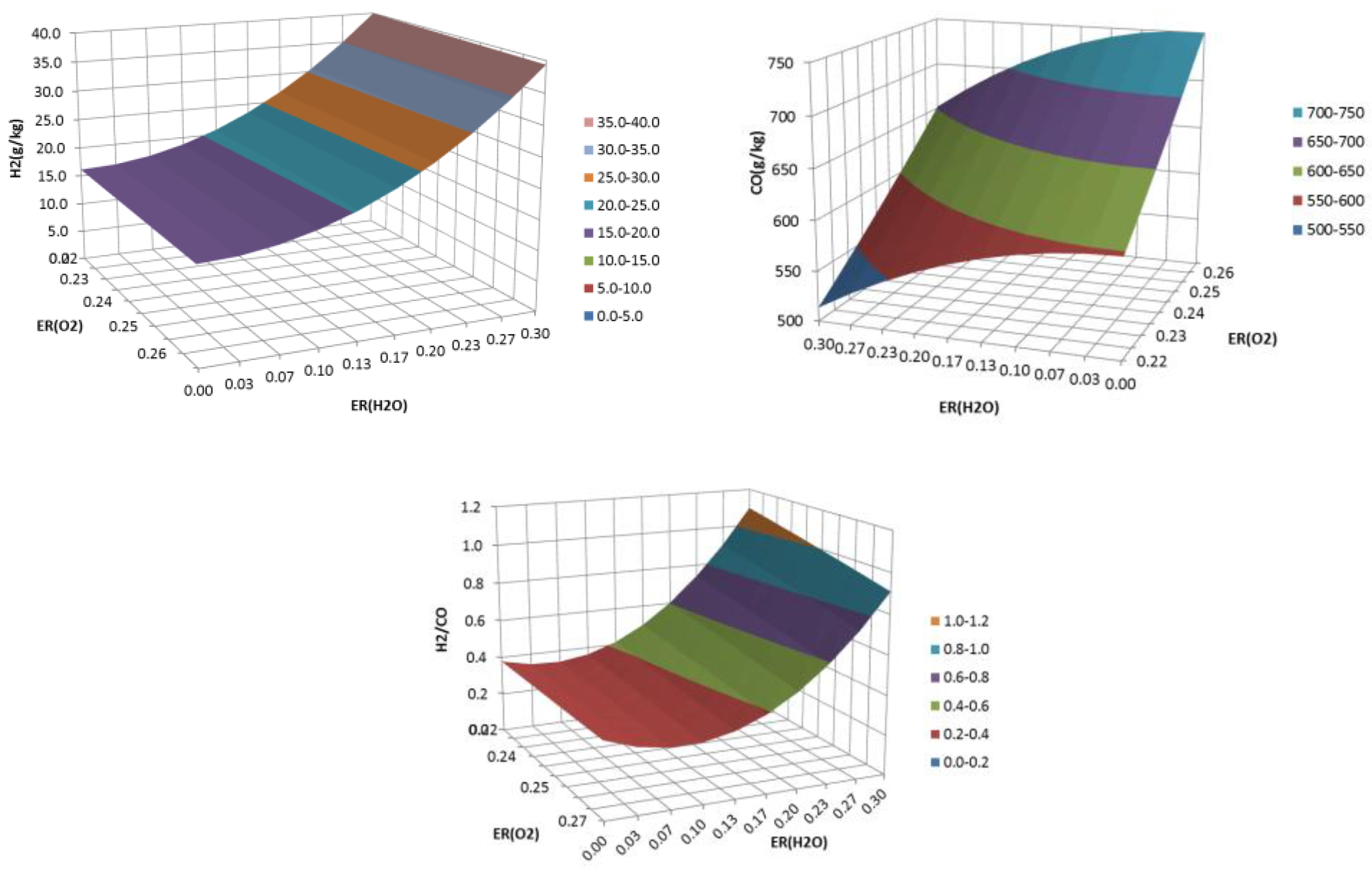 Energies 11 01280 g008