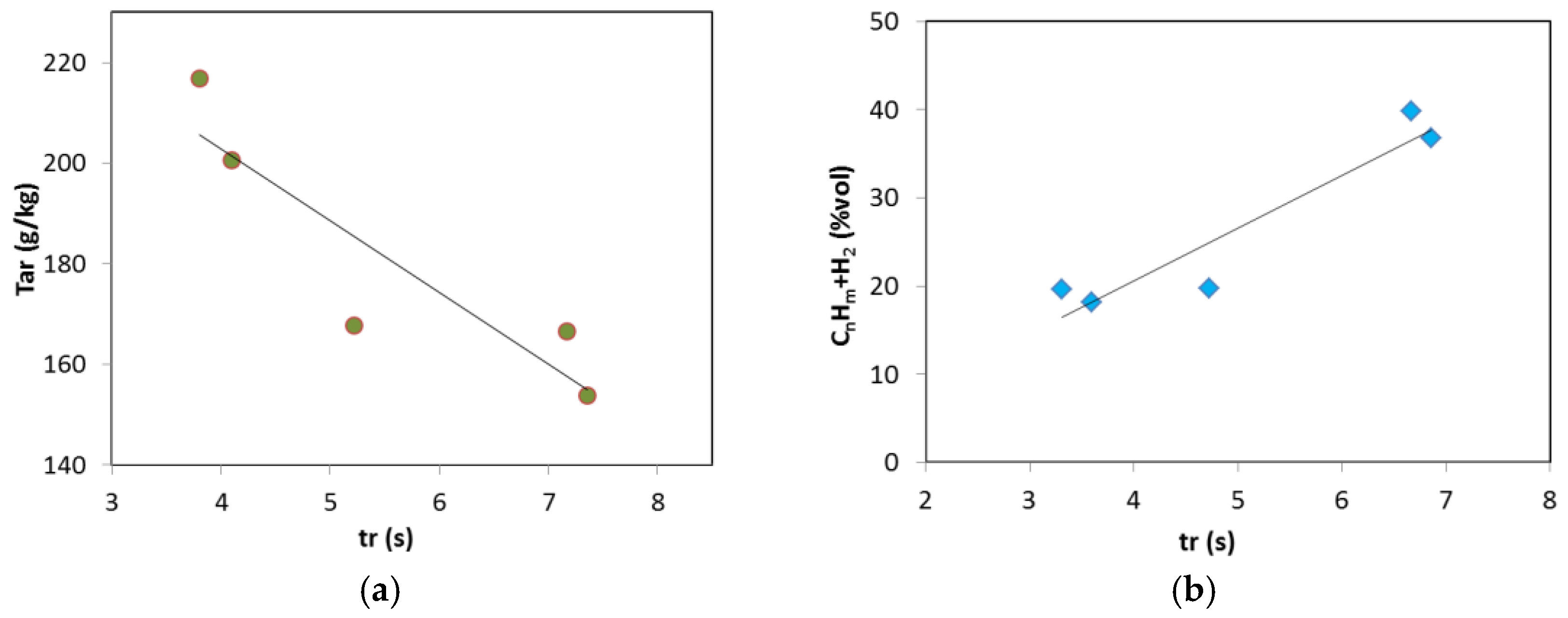 Energies 11 01280 g010