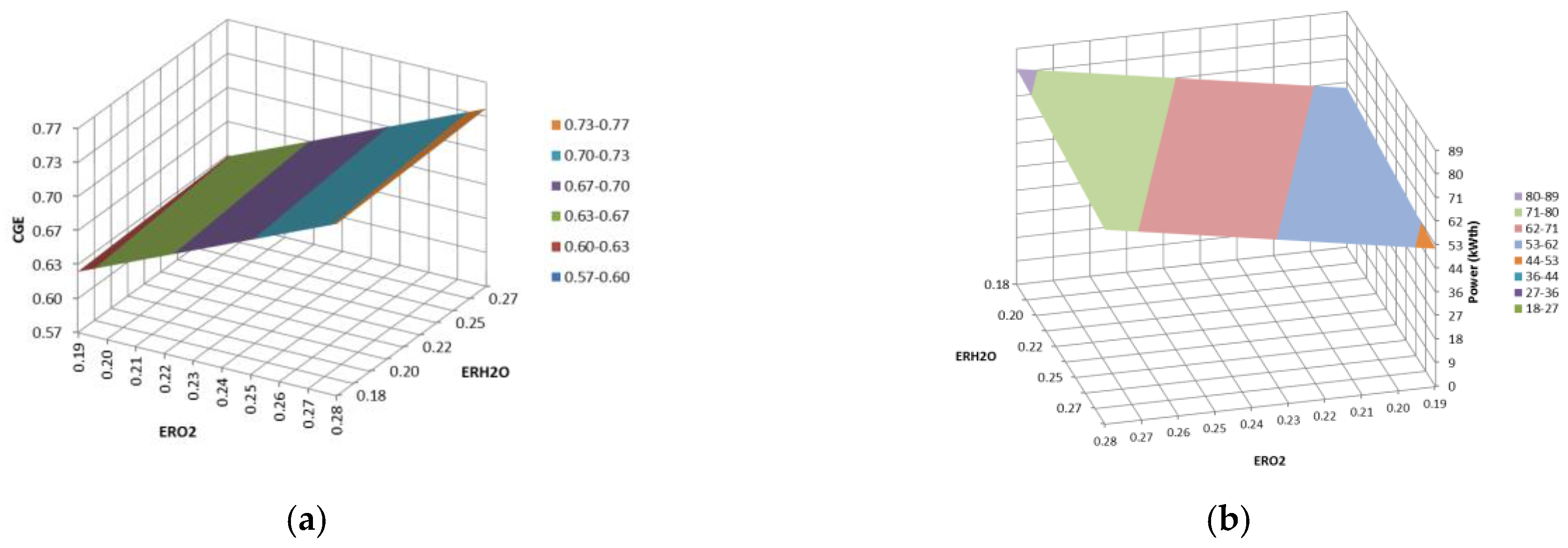 Energies 11 01280 g012a