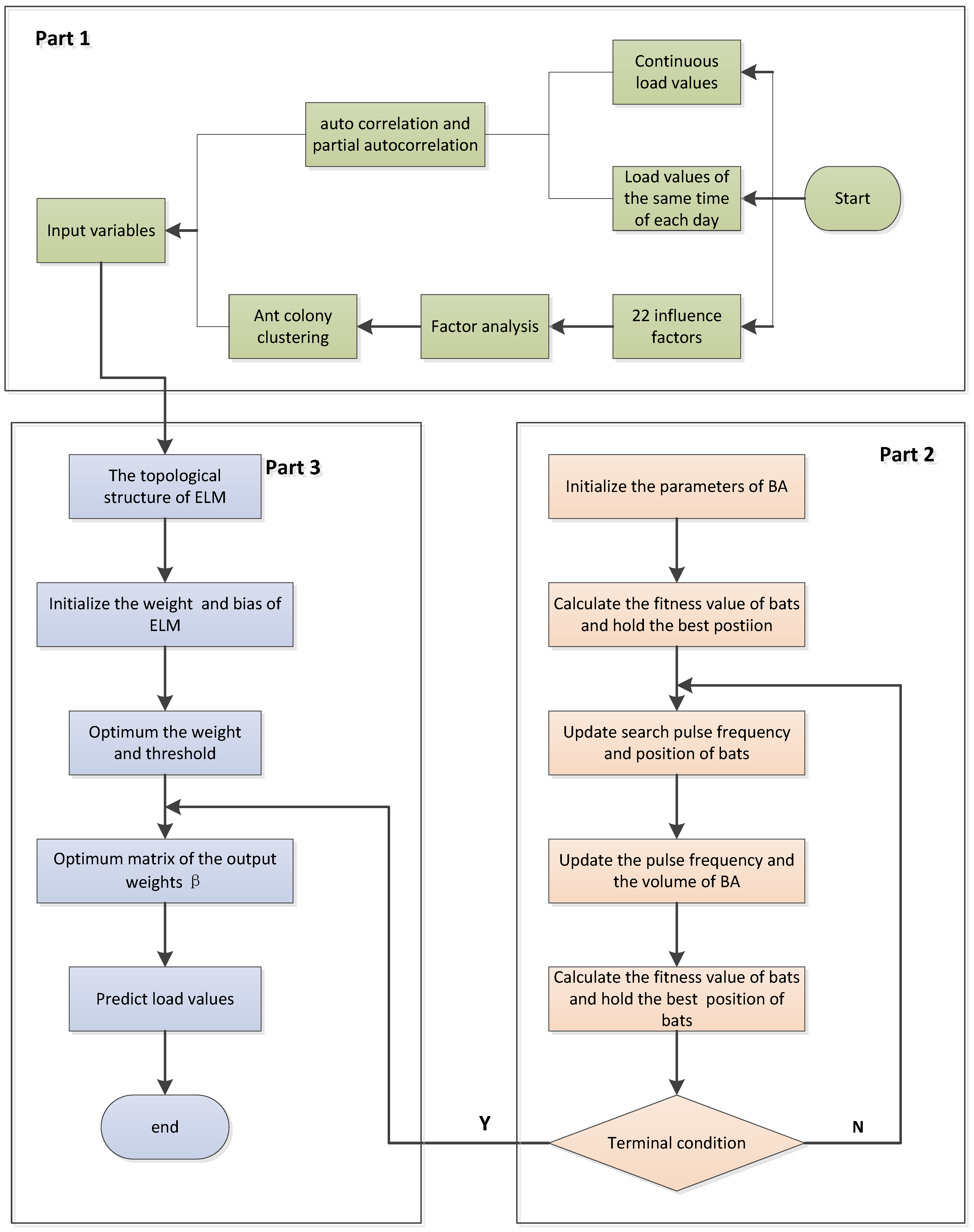 Energies 11 01282 g003 550