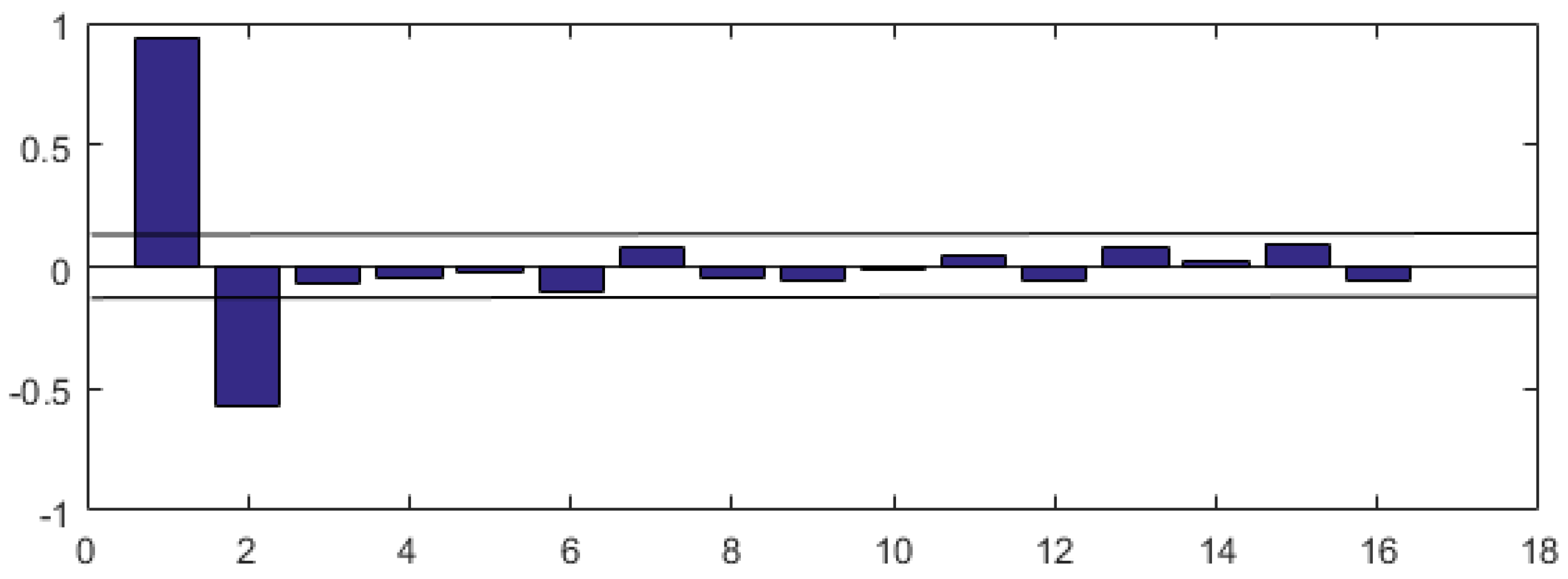 Energies 11 01282 g004 550