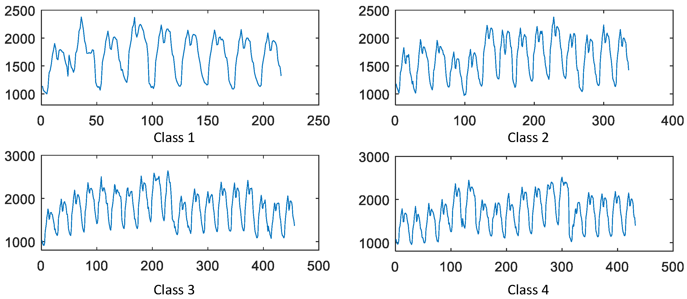 Energies 11 01282 g007 550