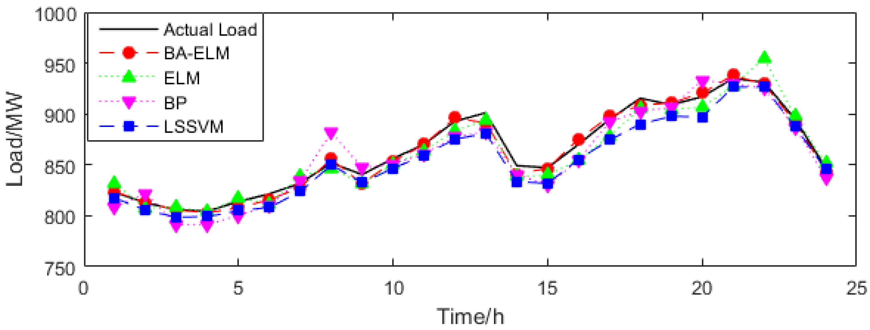 Energies 11 01282 g009 550