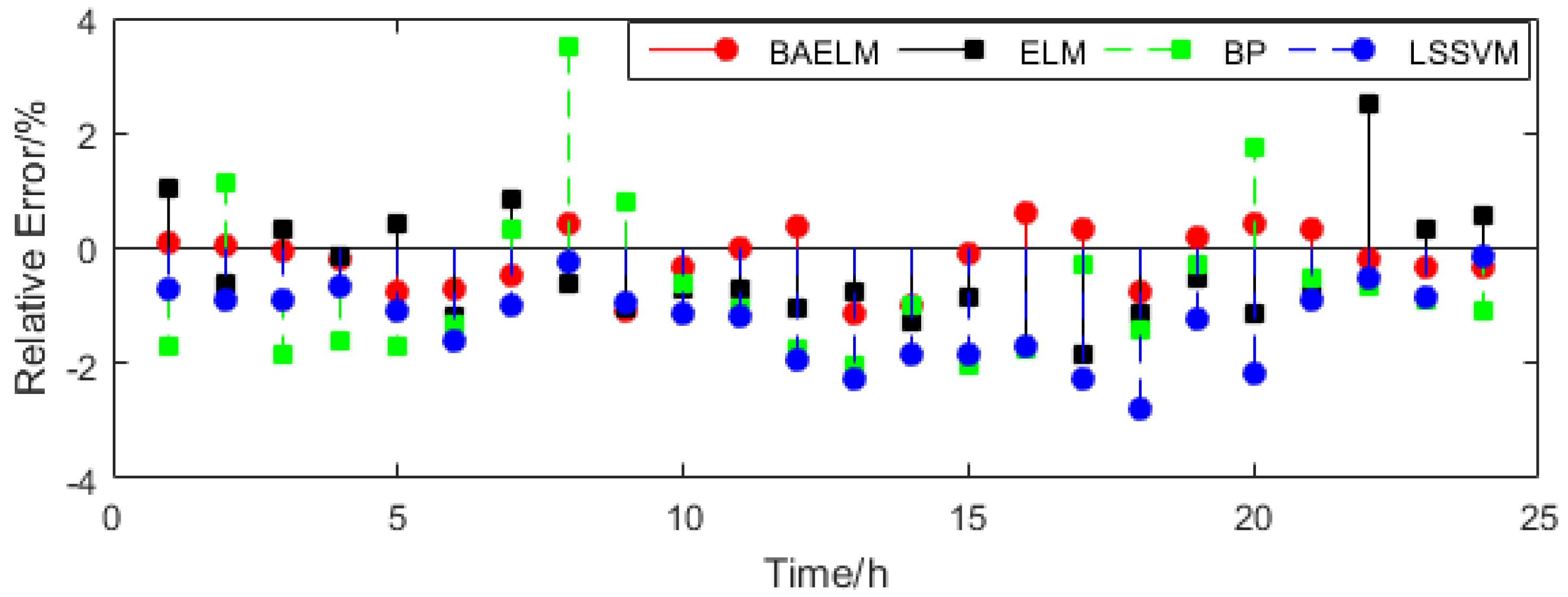 Energies 11 01282 g012 550