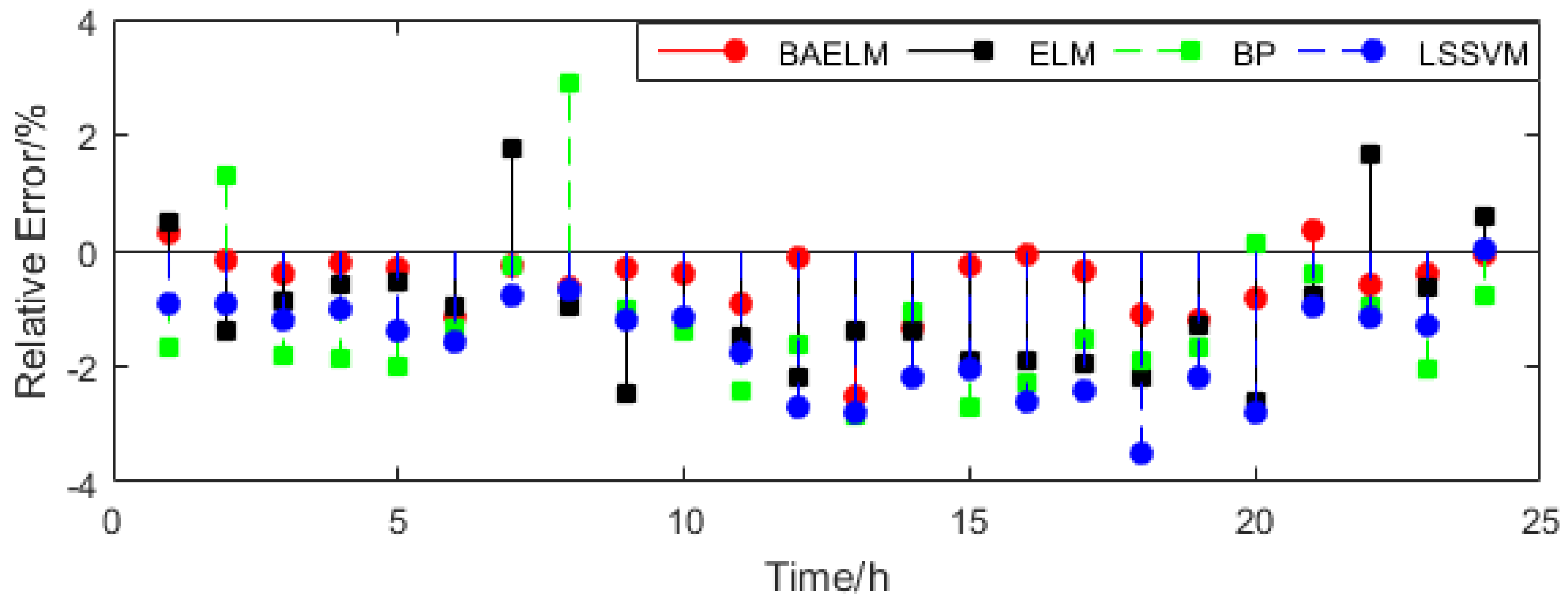 Energies 11 01282 g013 550