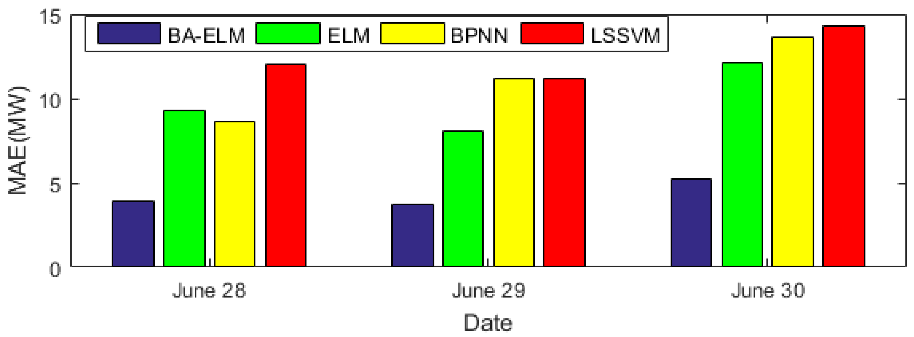 Energies 11 01282 g016 550